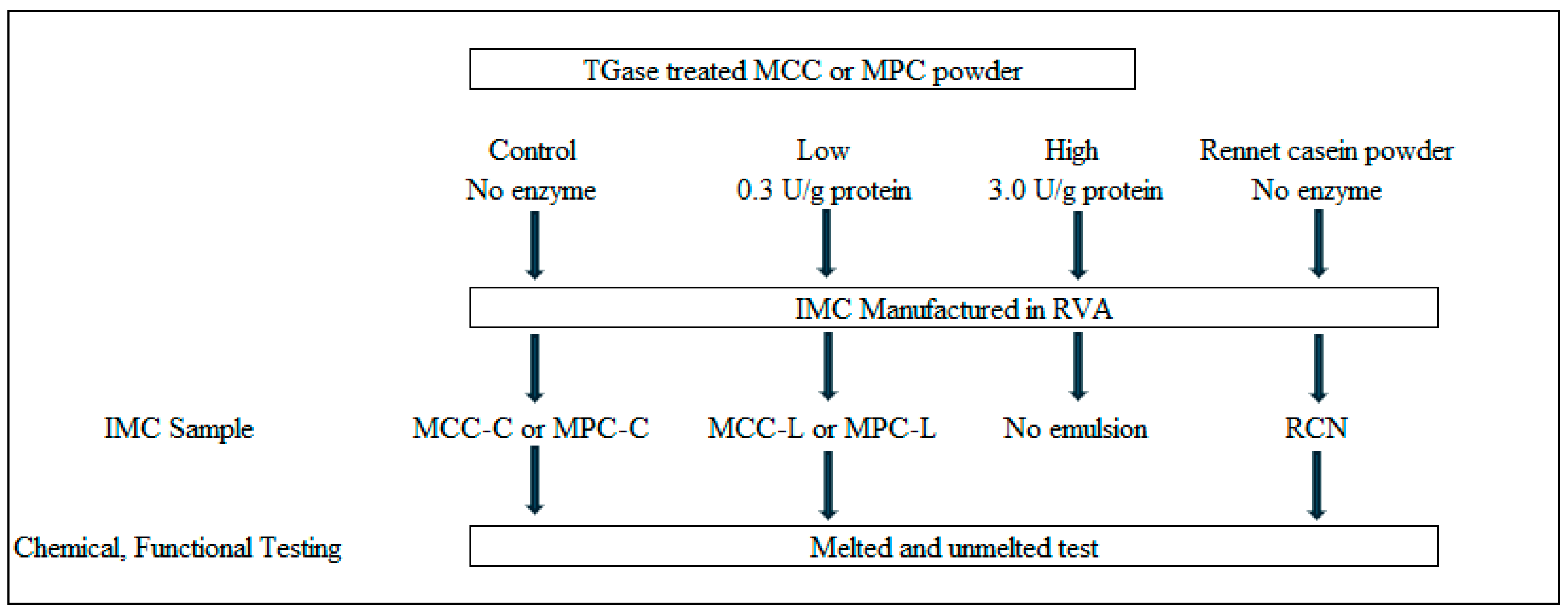 Foods 13 02720 g001 Foods 13 02720 g001