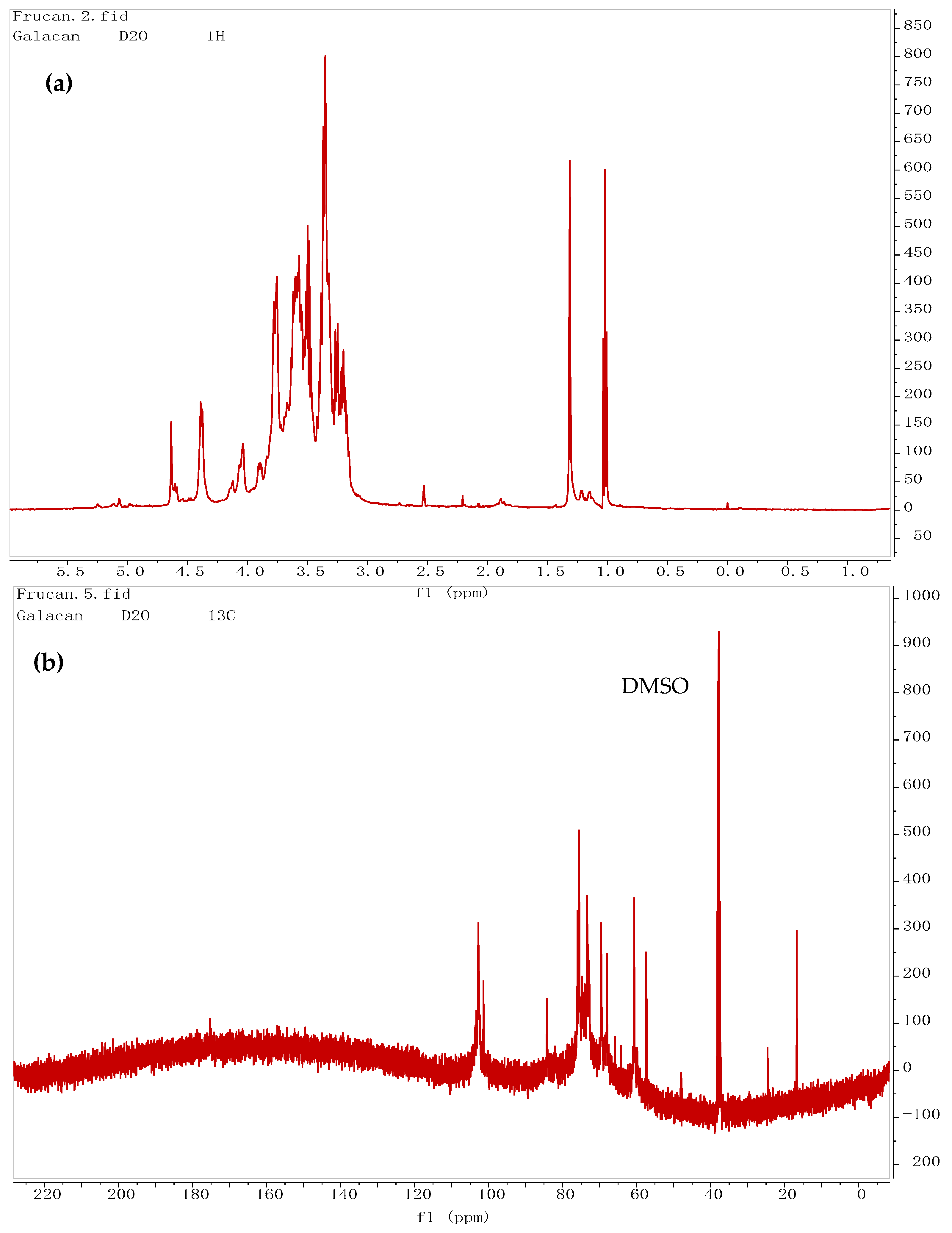 Foods 13 02729 g005a