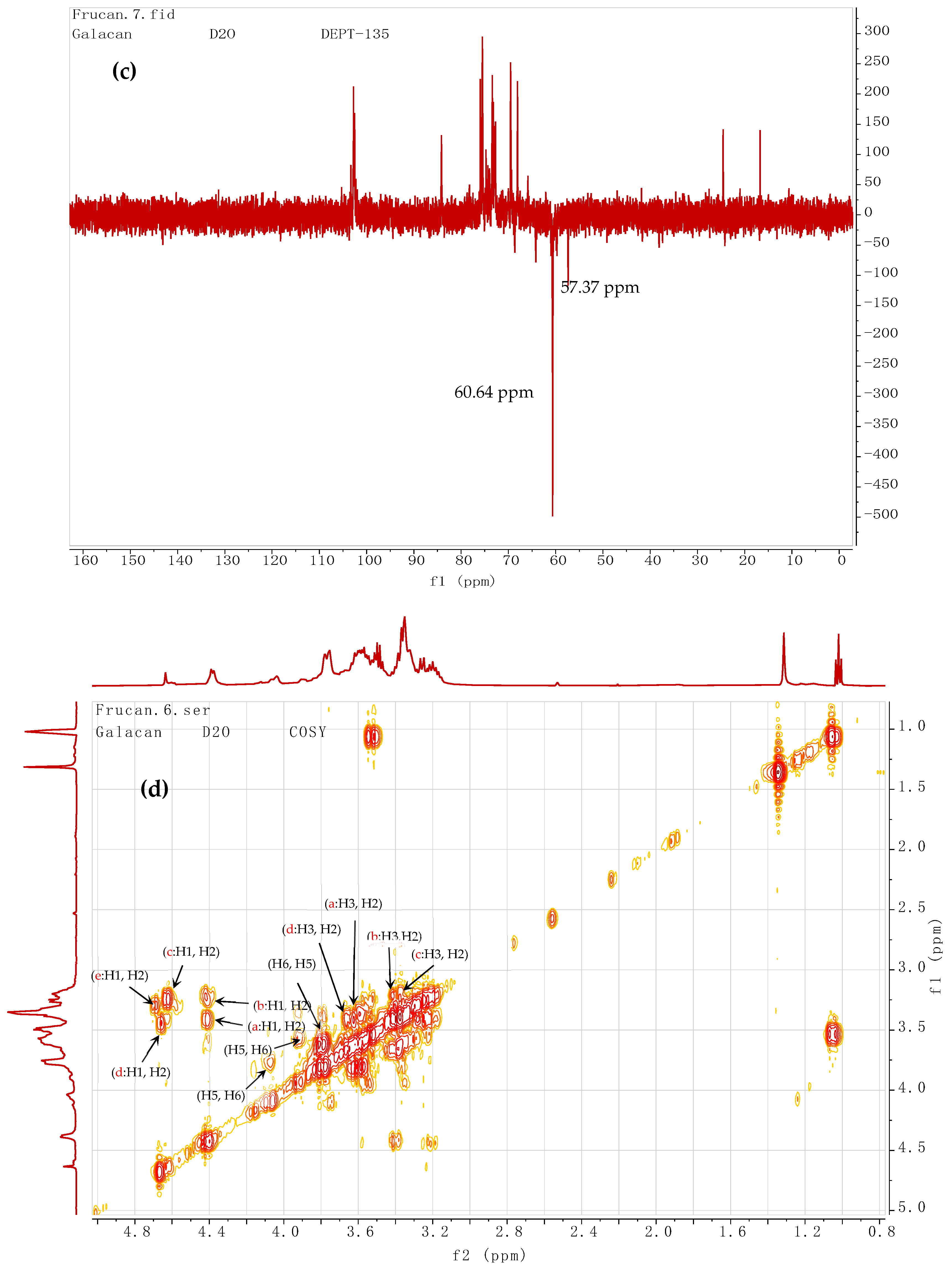 Foods 13 02729 g005b