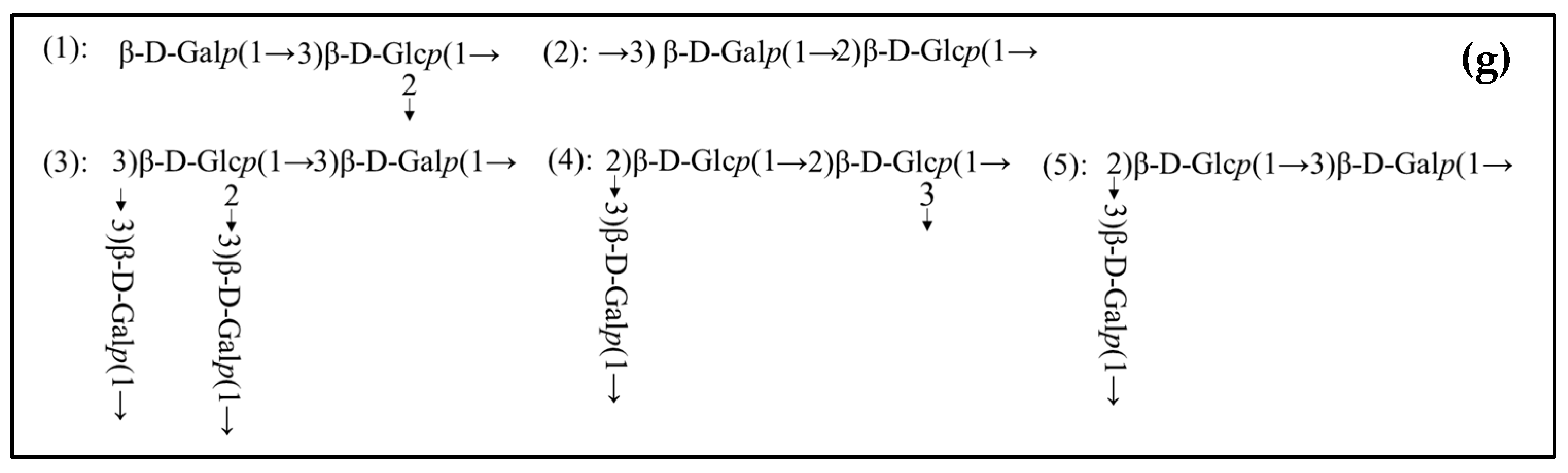 Foods 13 02729 g005d