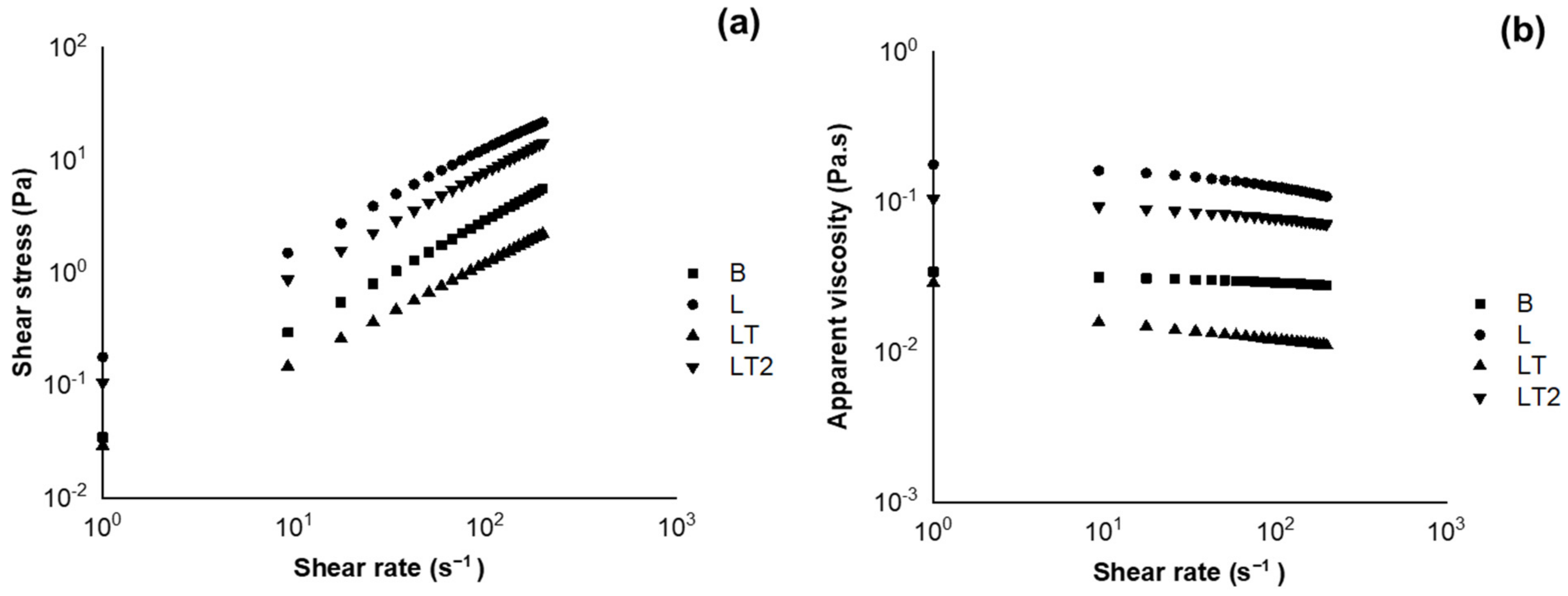 Foods 13 02732 g002 Foods 13 02732 g002