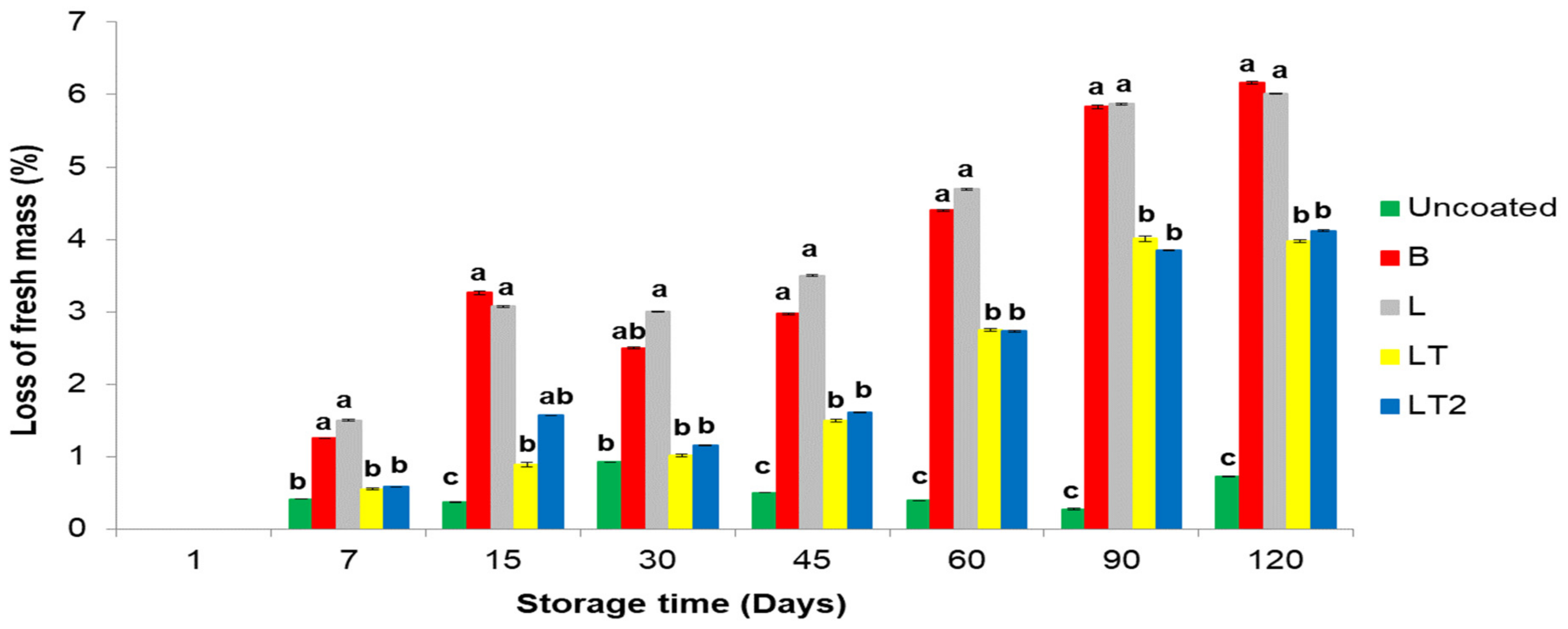 Foods 13 02732 g004 Foods 13 02732 g004
