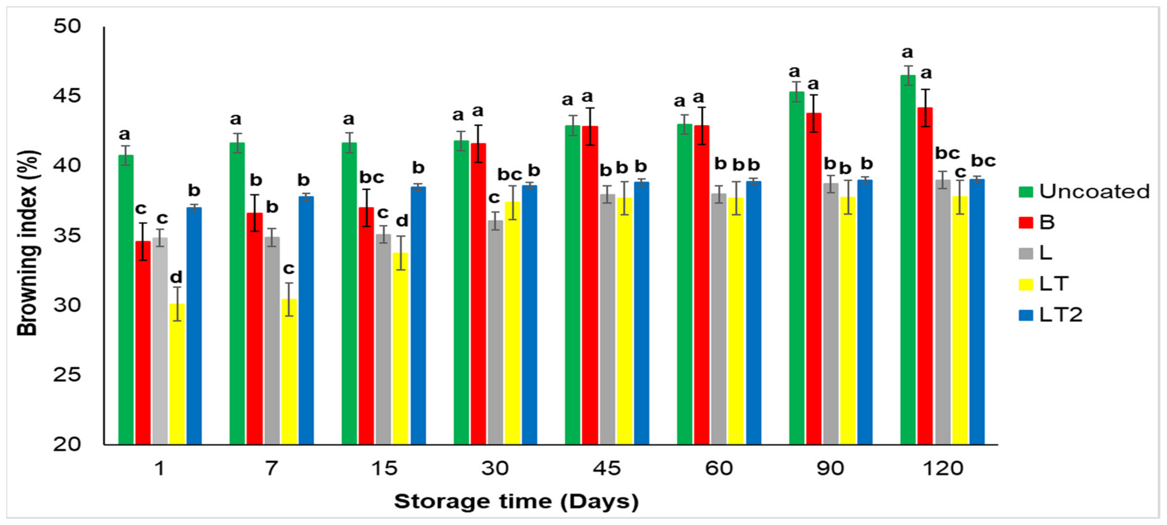 Foods 13 02732 g005 Foods 13 02732 g005