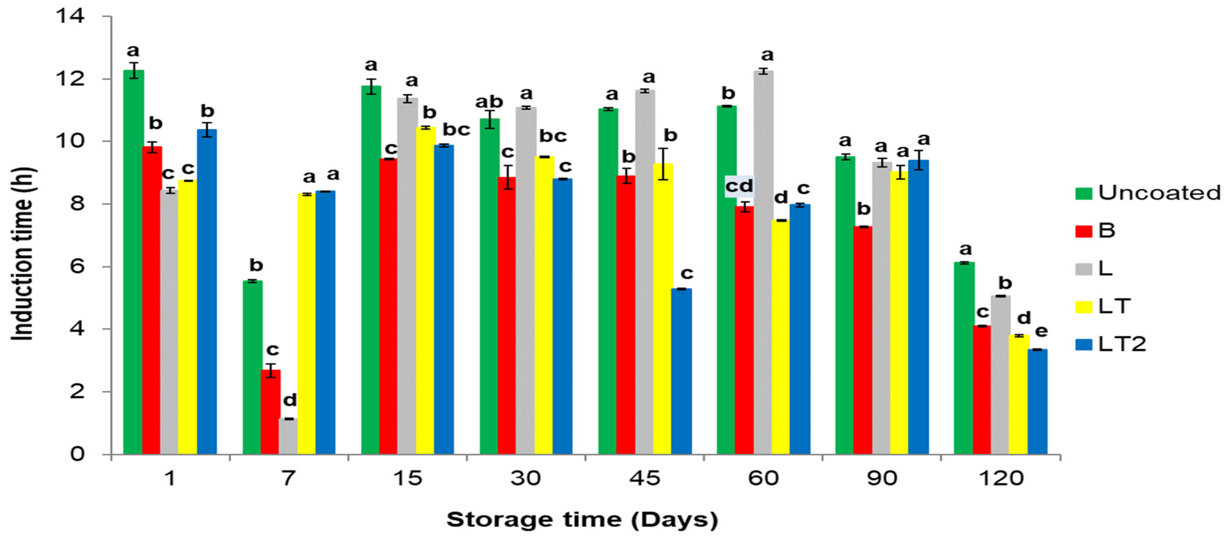 Foods 13 02732 g006 Foods 13 02732 g006