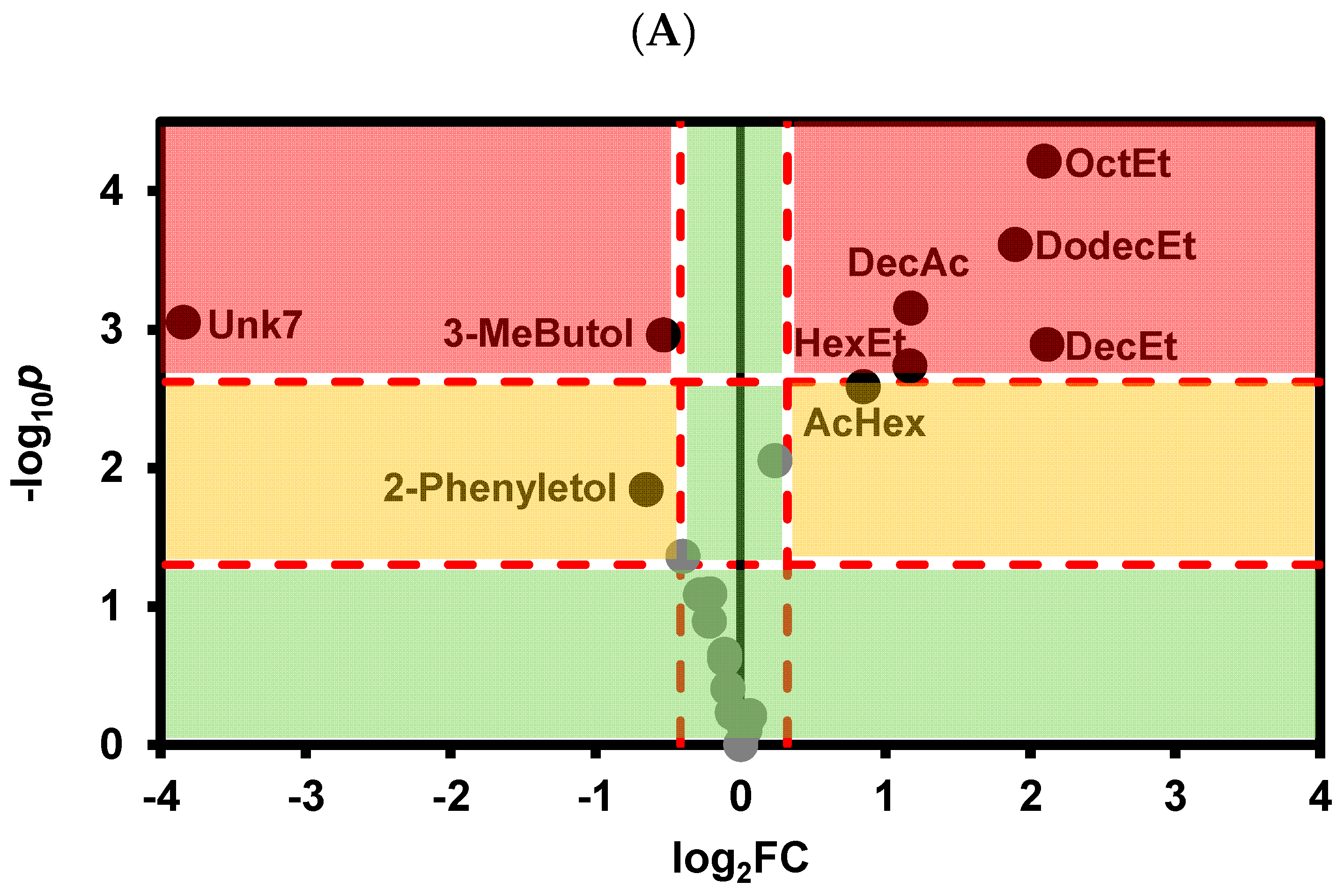 Foods 13 02734 g002a