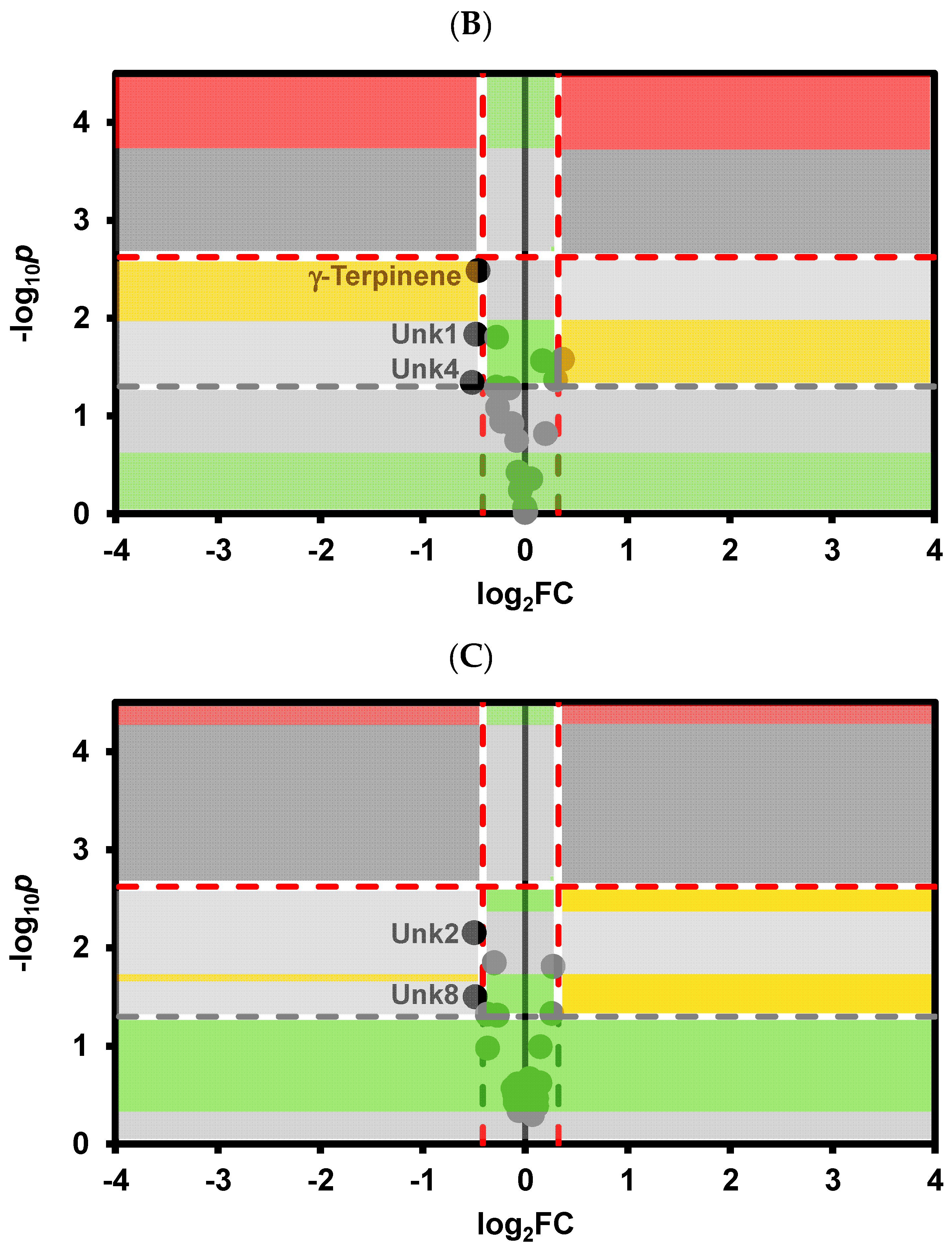 Foods 13 02734 g002b