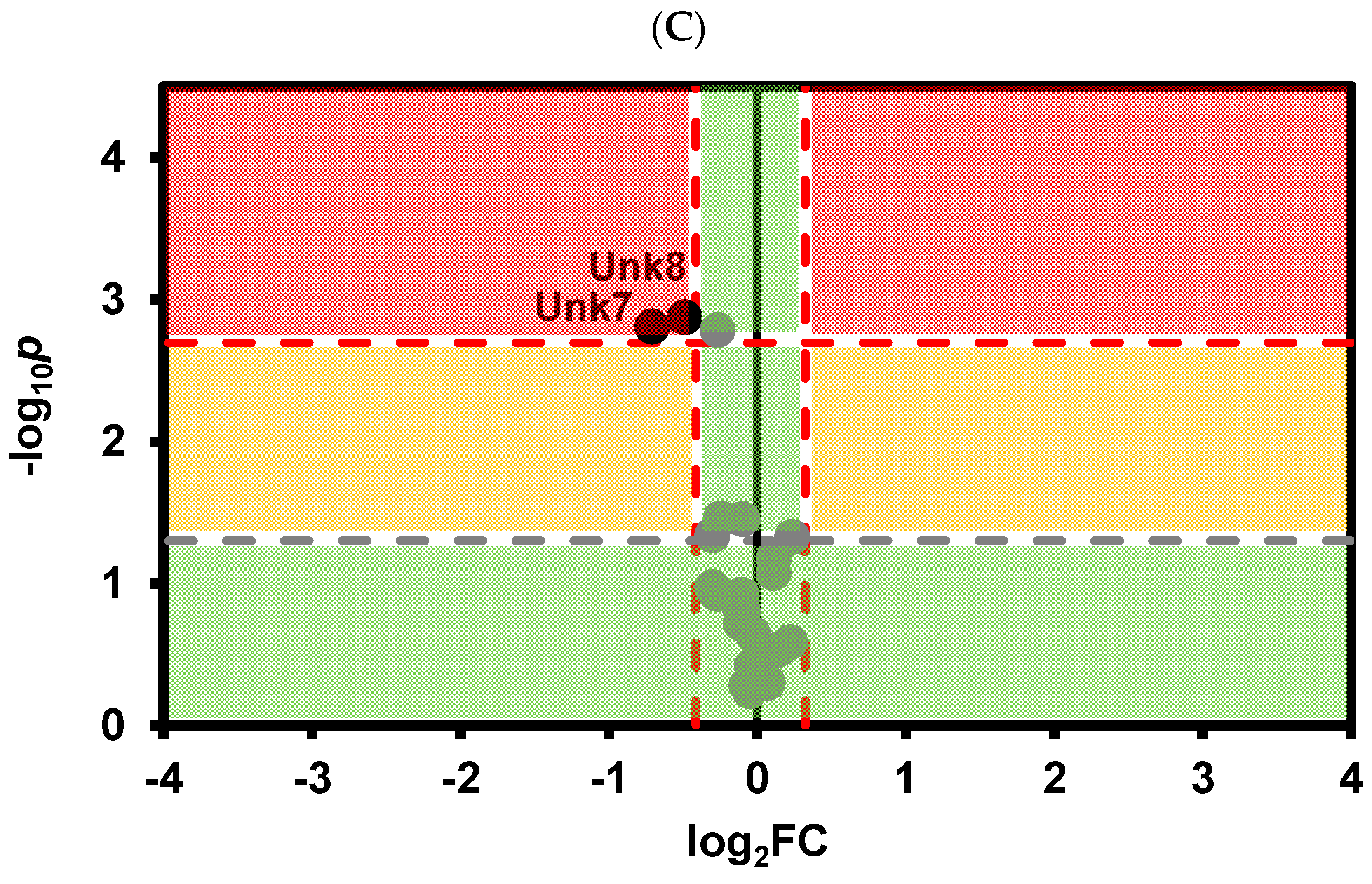 Foods 13 02734 g004b
