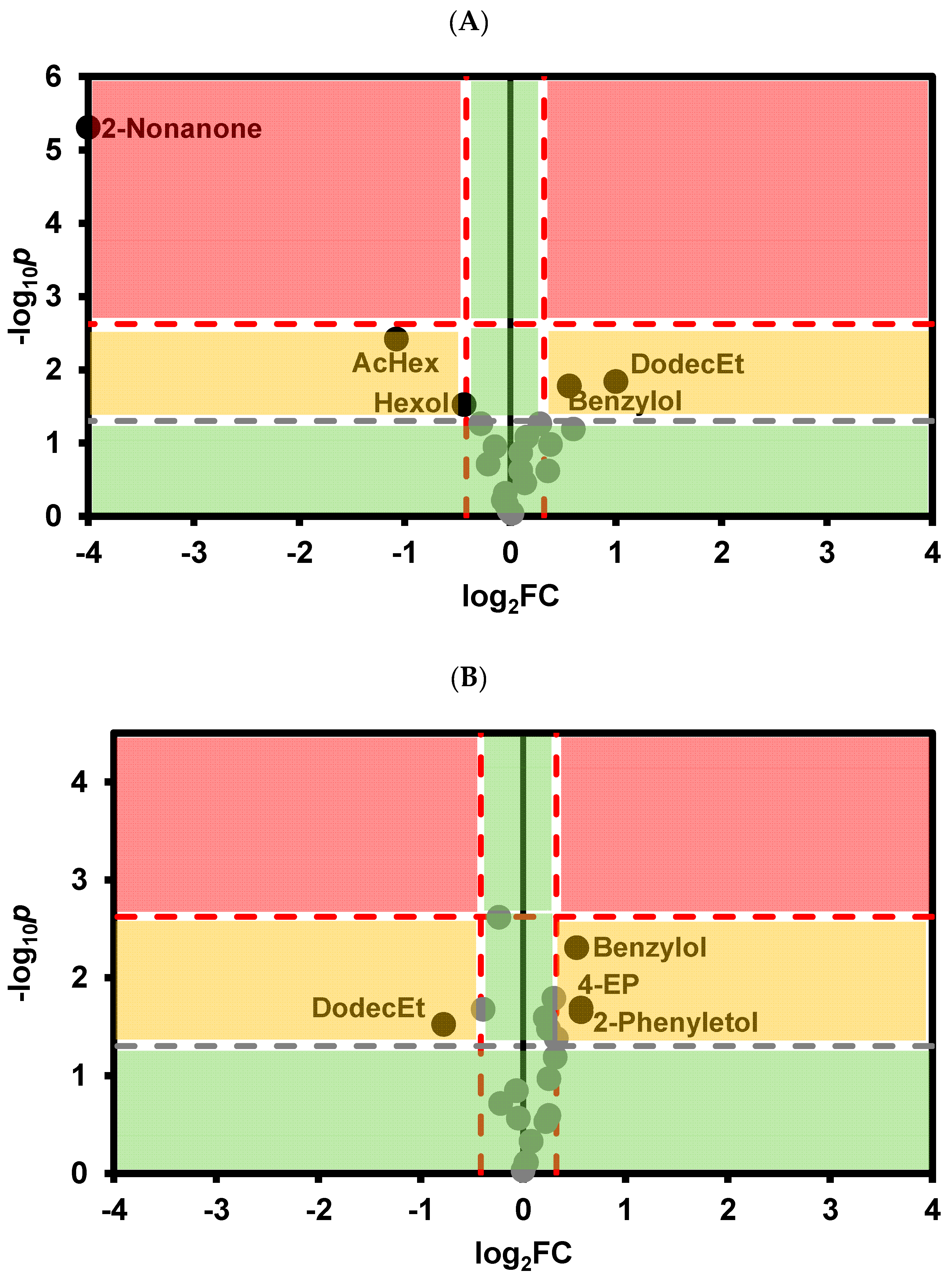 Foods 13 02734 g006a