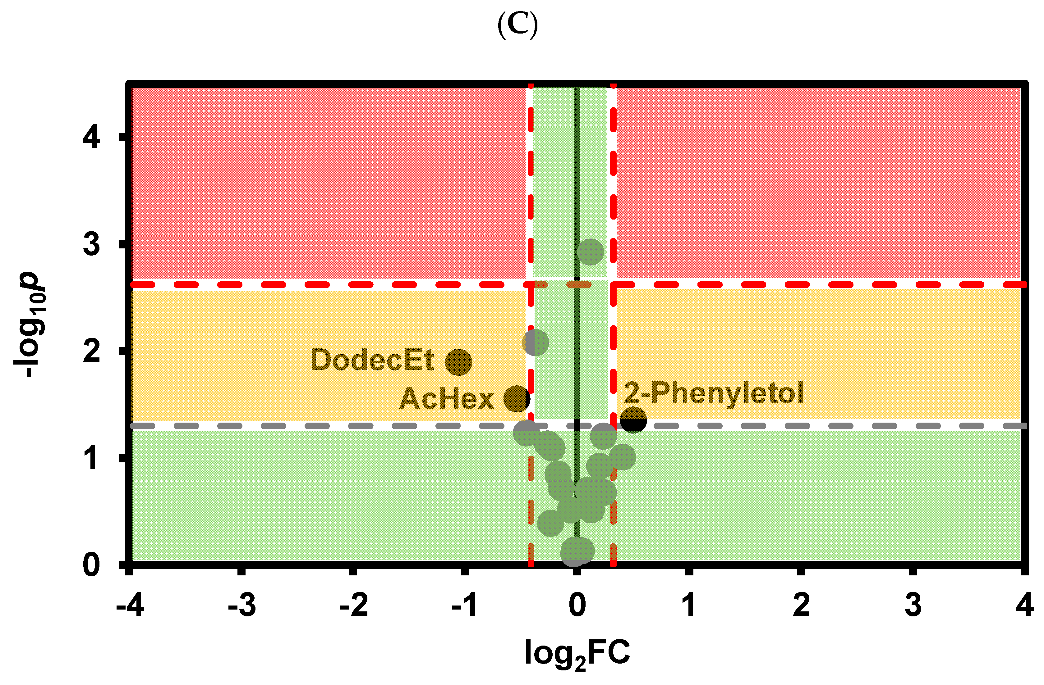 Foods 13 02734 g006b