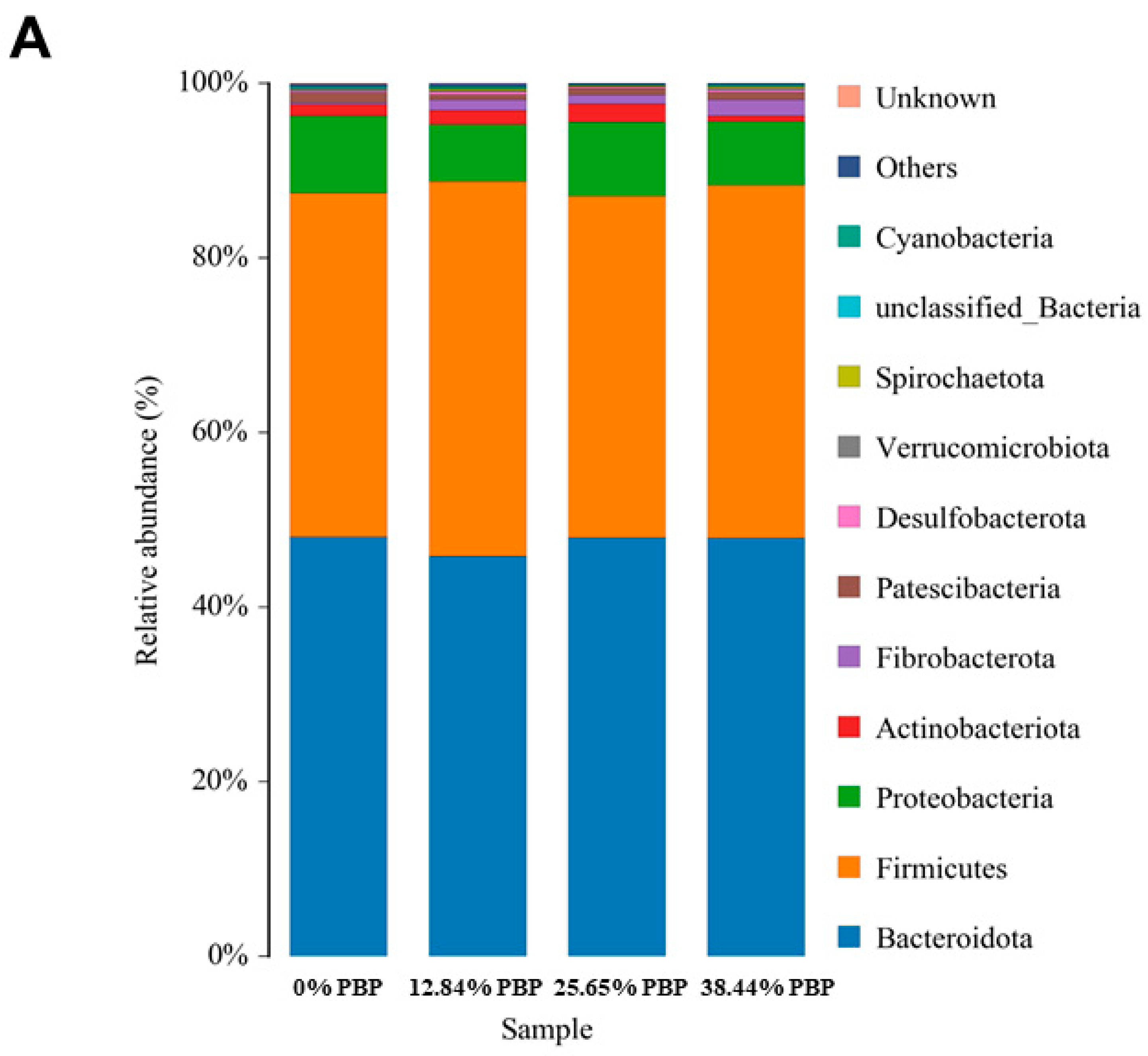 Foods 13 02771 g003a