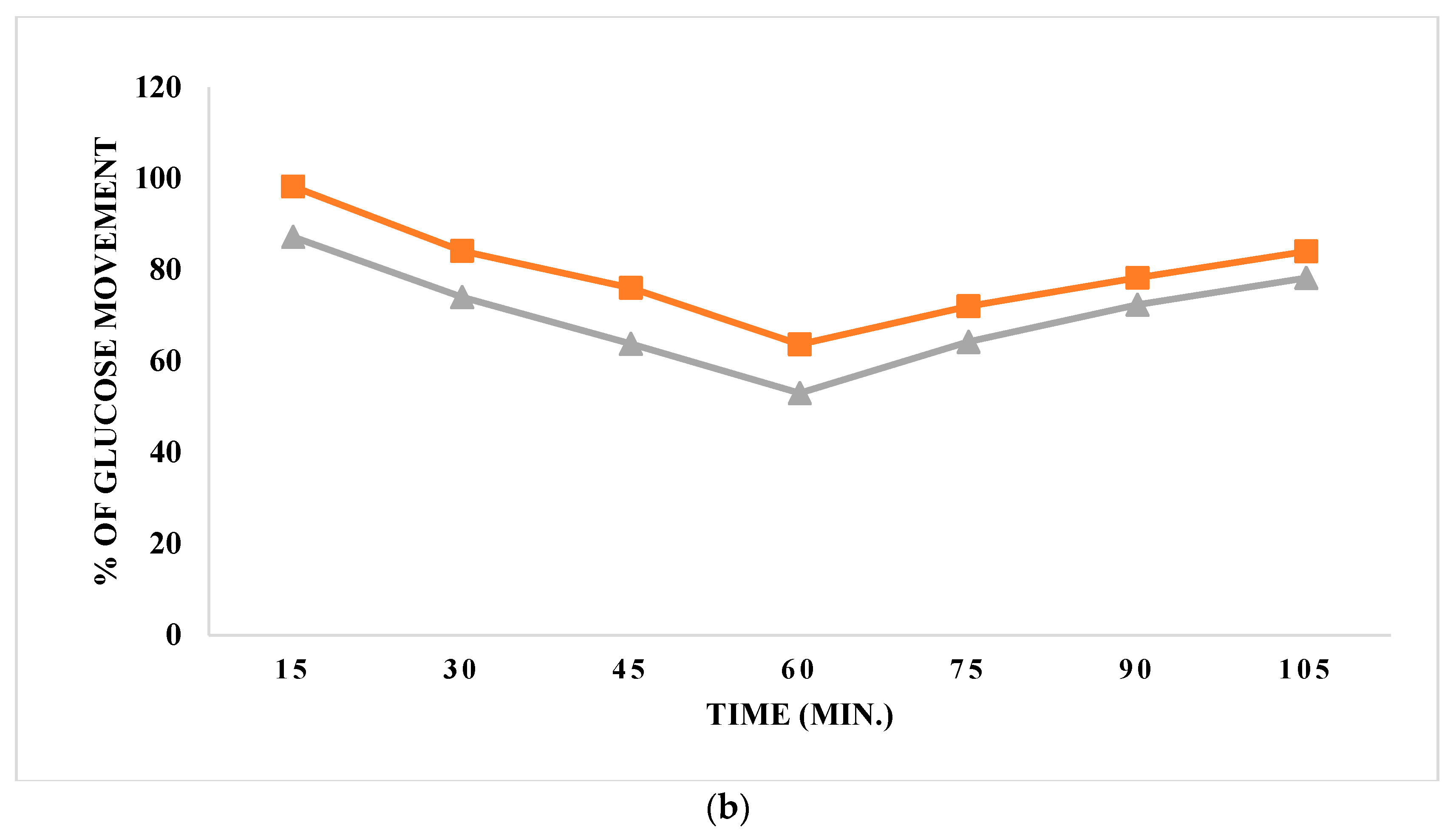 Foods 13 02802 g005b