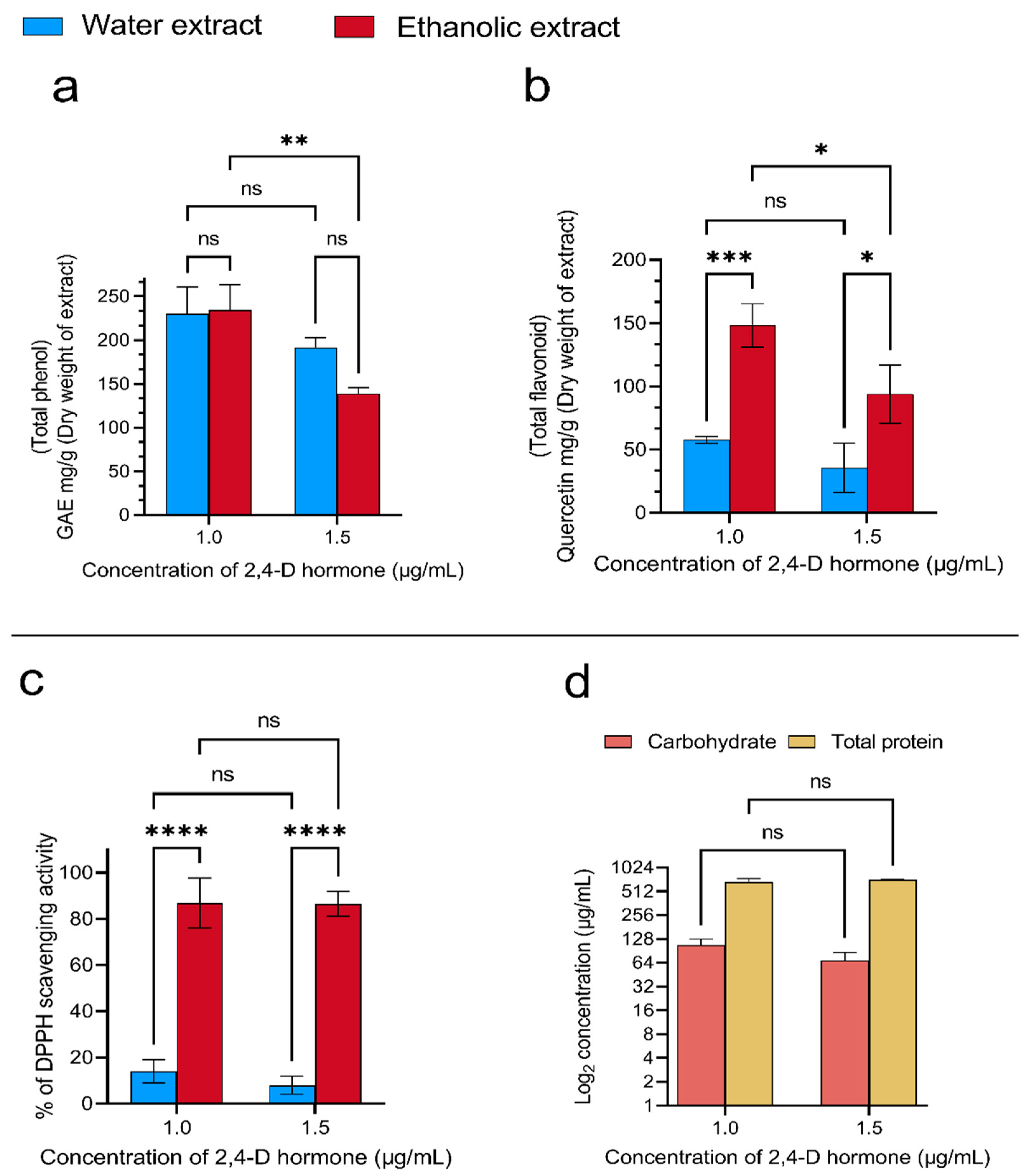 Foods 13 02803 g001 Foods 13 02803 g001