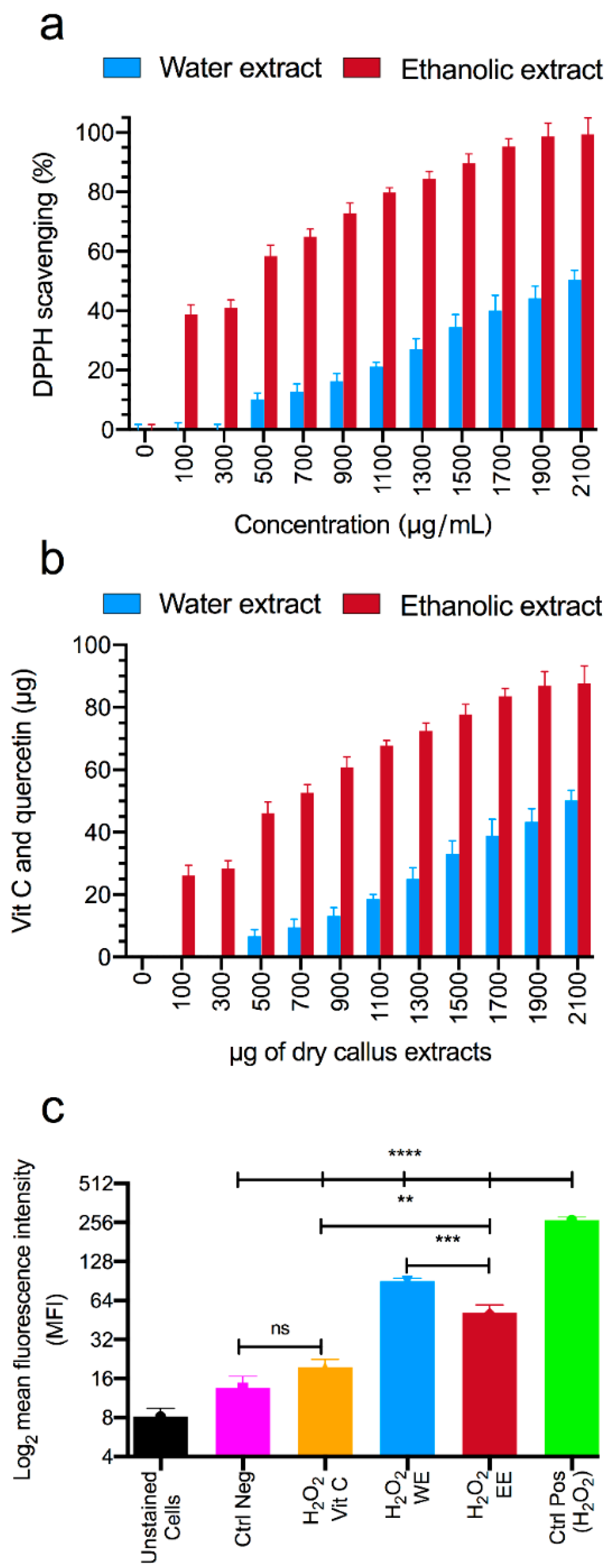 Foods 13 02803 g003 Foods 13 02803 g003
