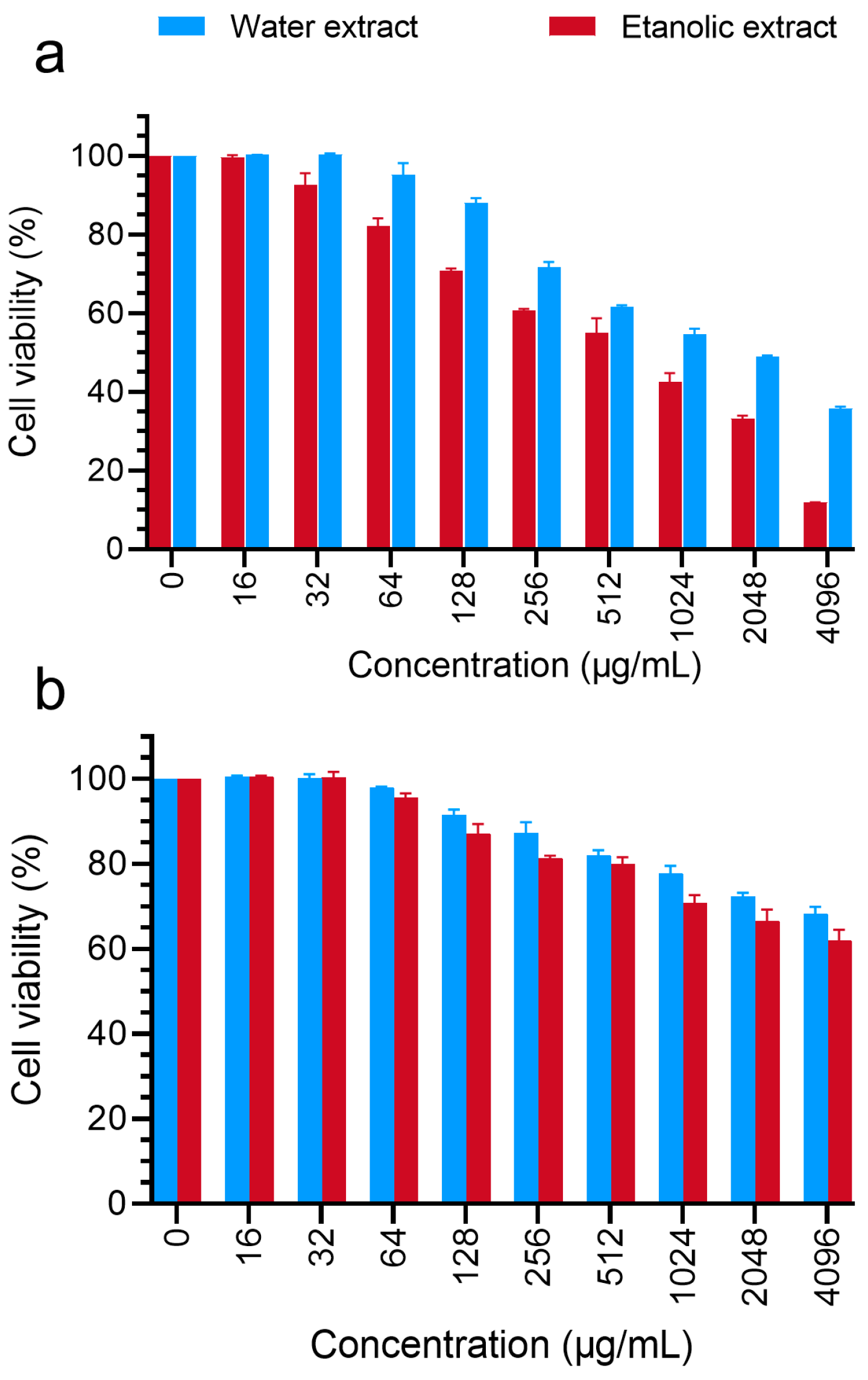 Foods 13 02803 g004 Foods 13 02803 g004