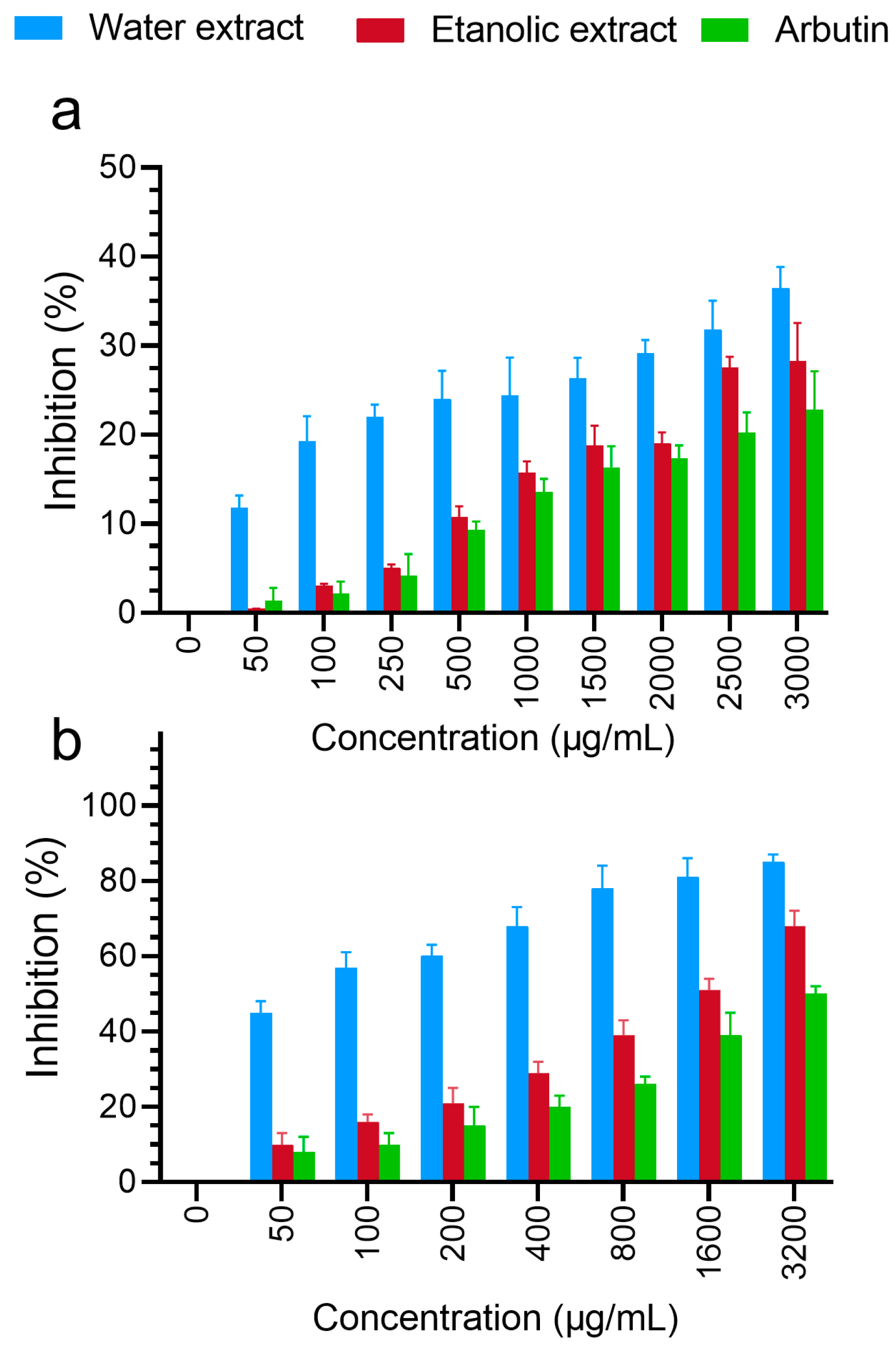 Foods 13 02803 g006 Foods 13 02803 g006