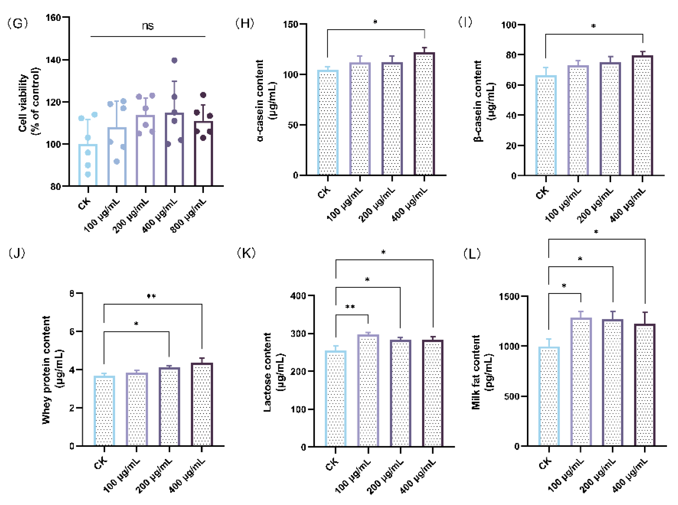 Foods 13 02813 g001b