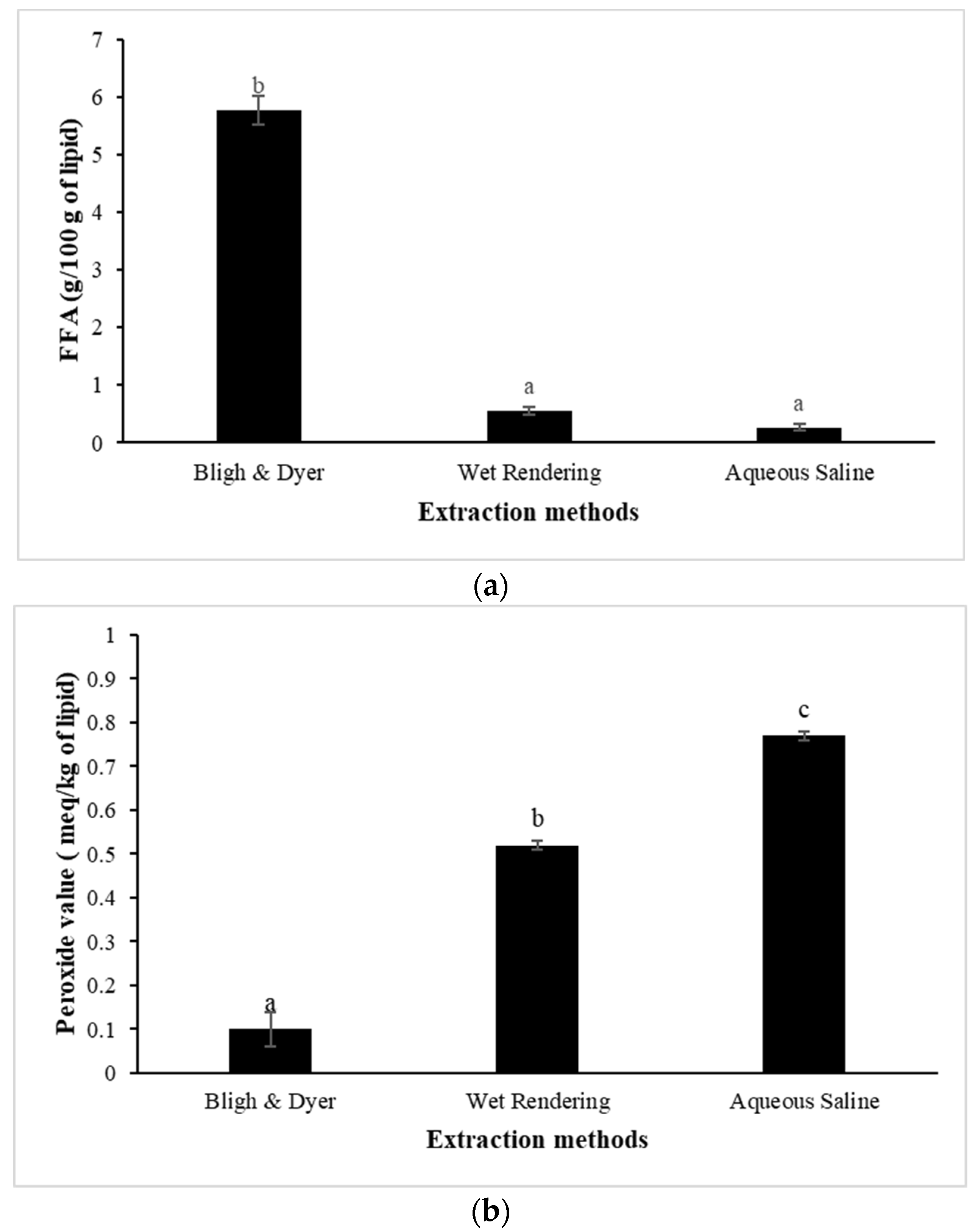 Foods 13 02818 g002a