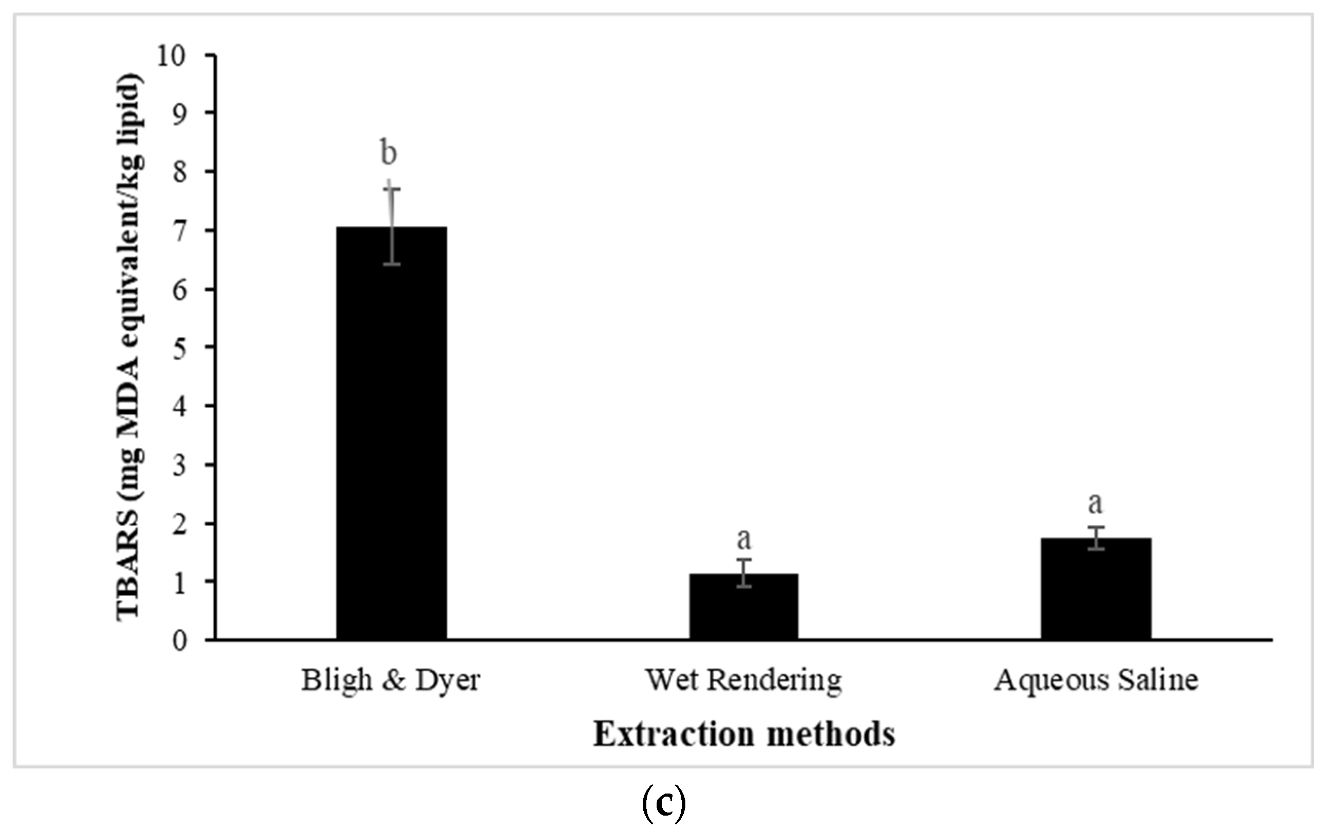 Foods 13 02818 g002b