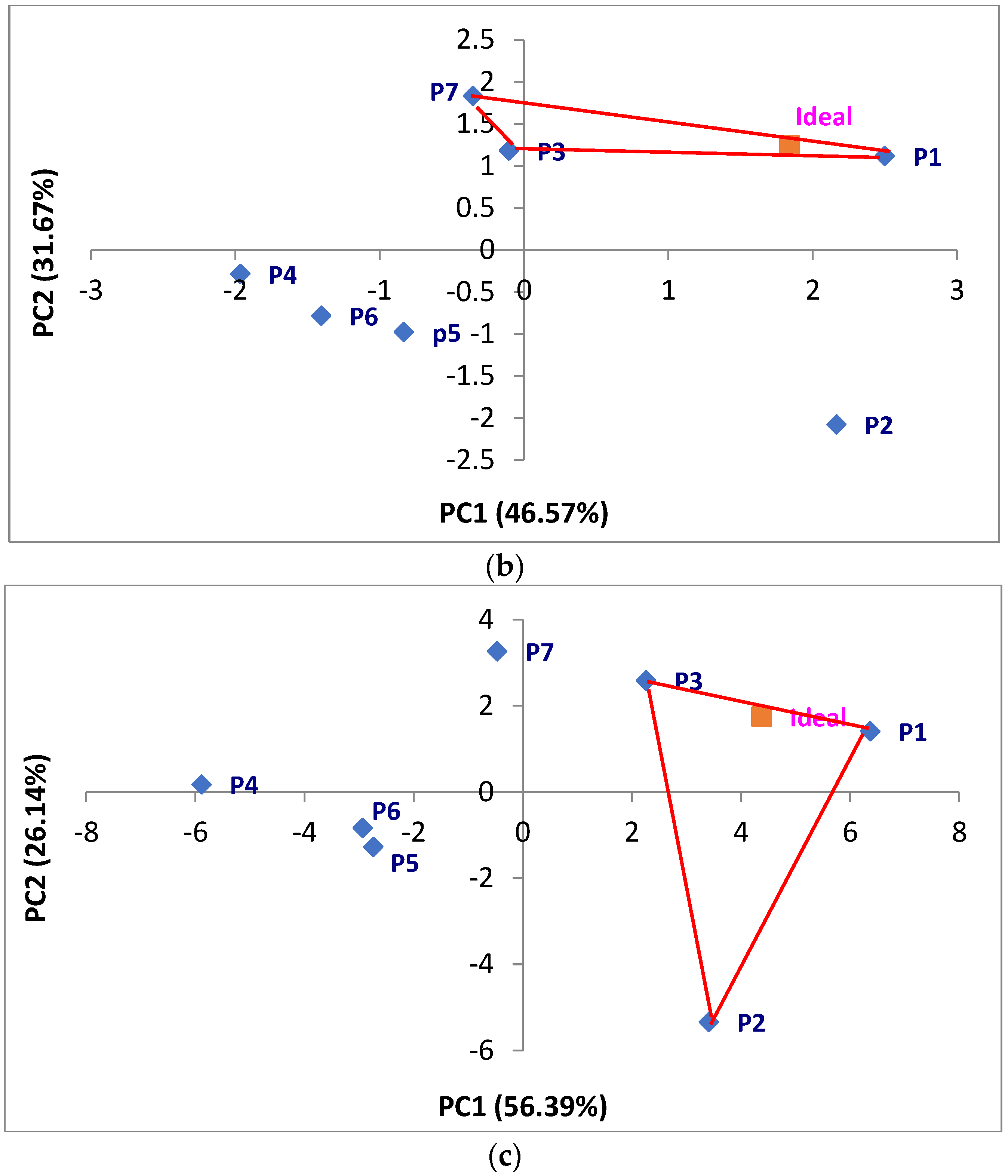 Foods 13 02853 g001b