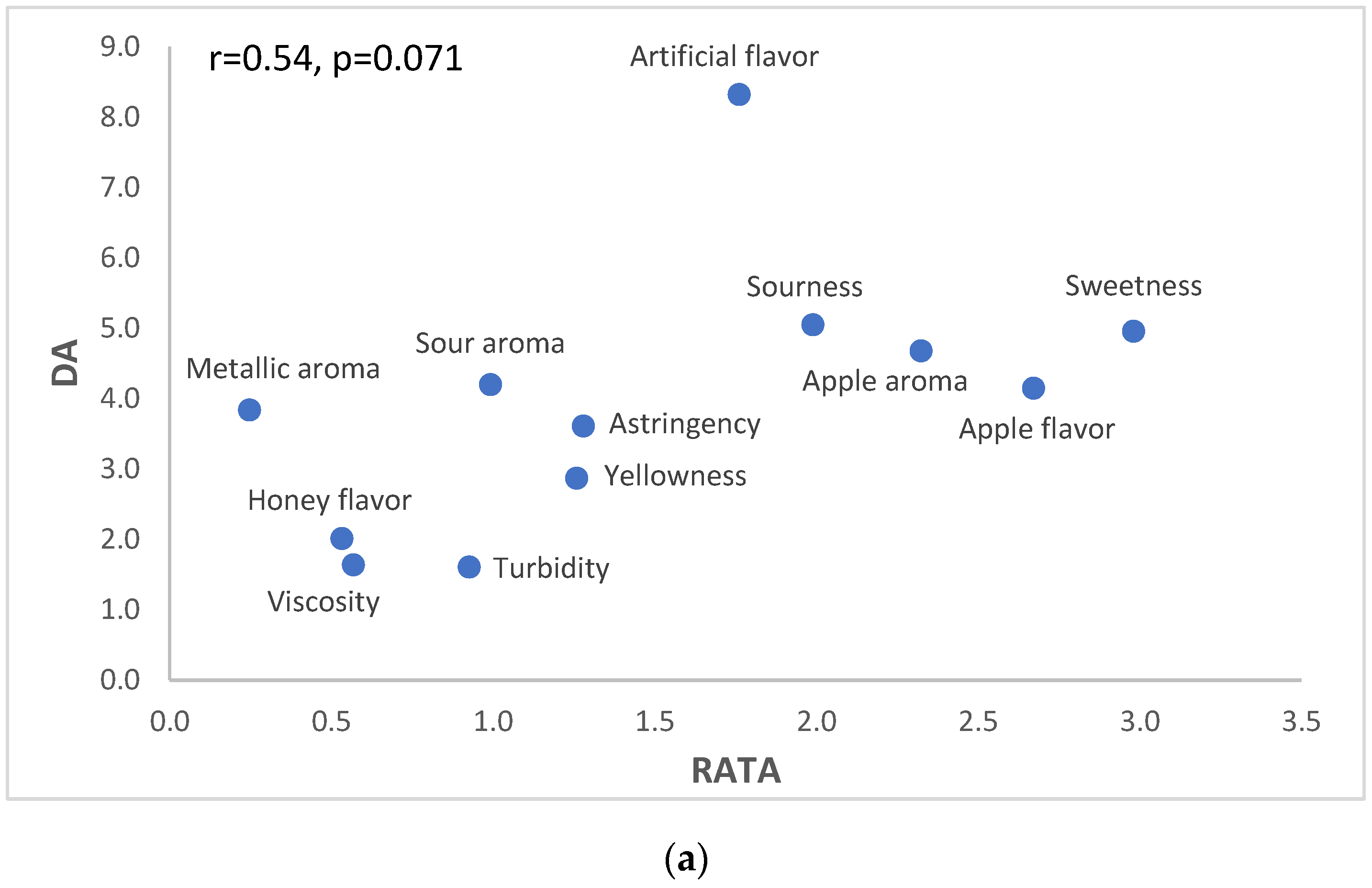 Foods 13 02853 g002a