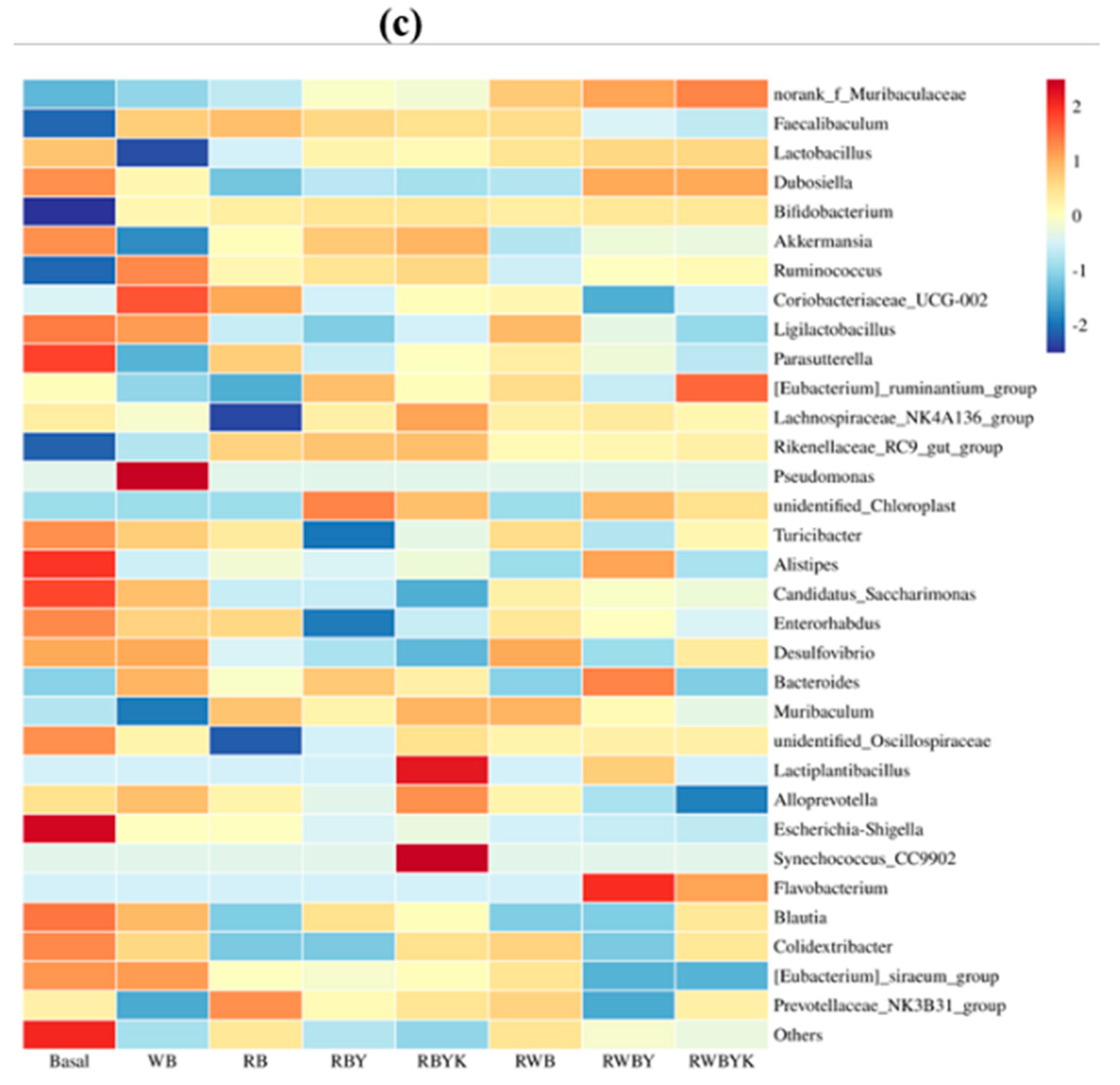 Foods 13 02856 g003b