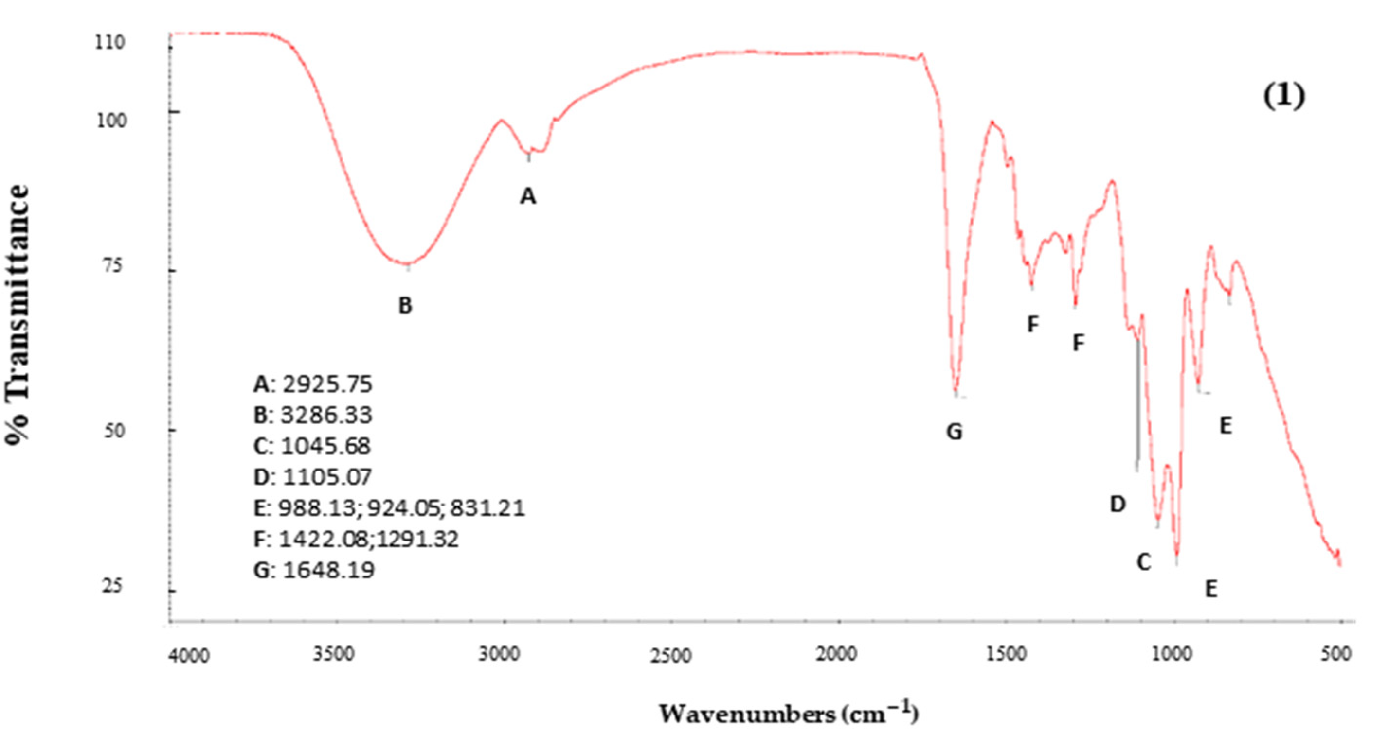 Foods 13 02859 g006a