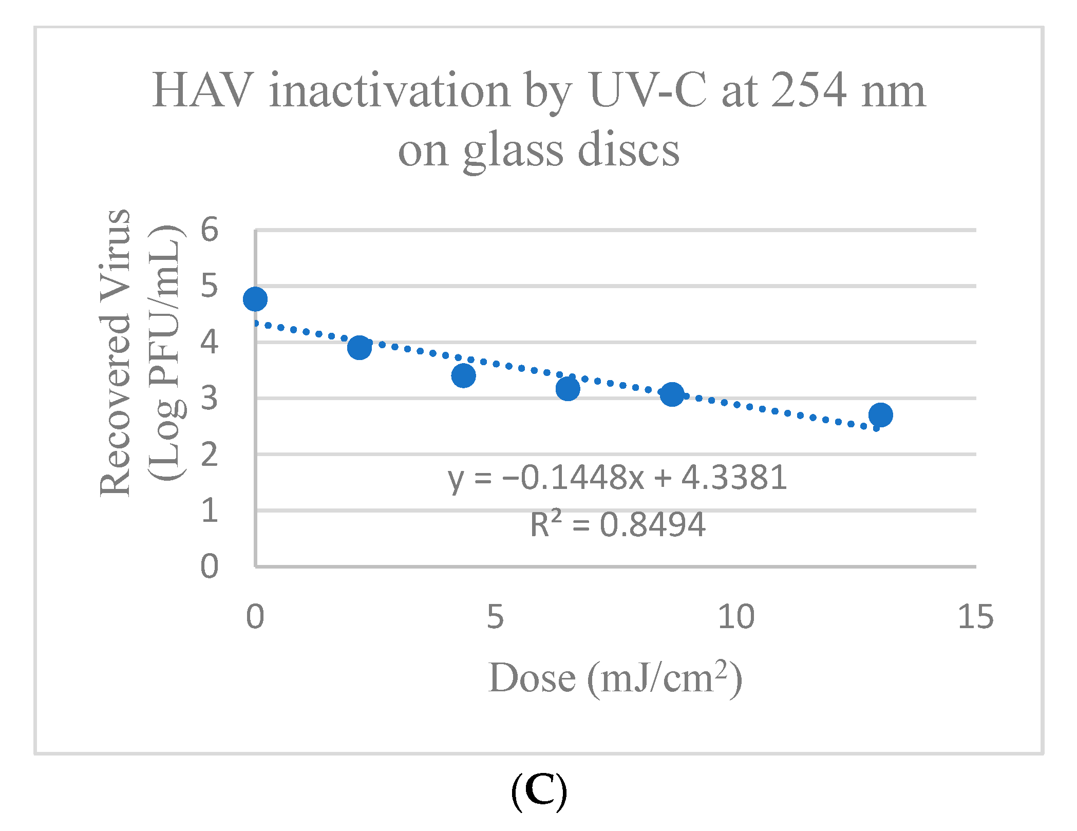 Foods 13 02892 g001b