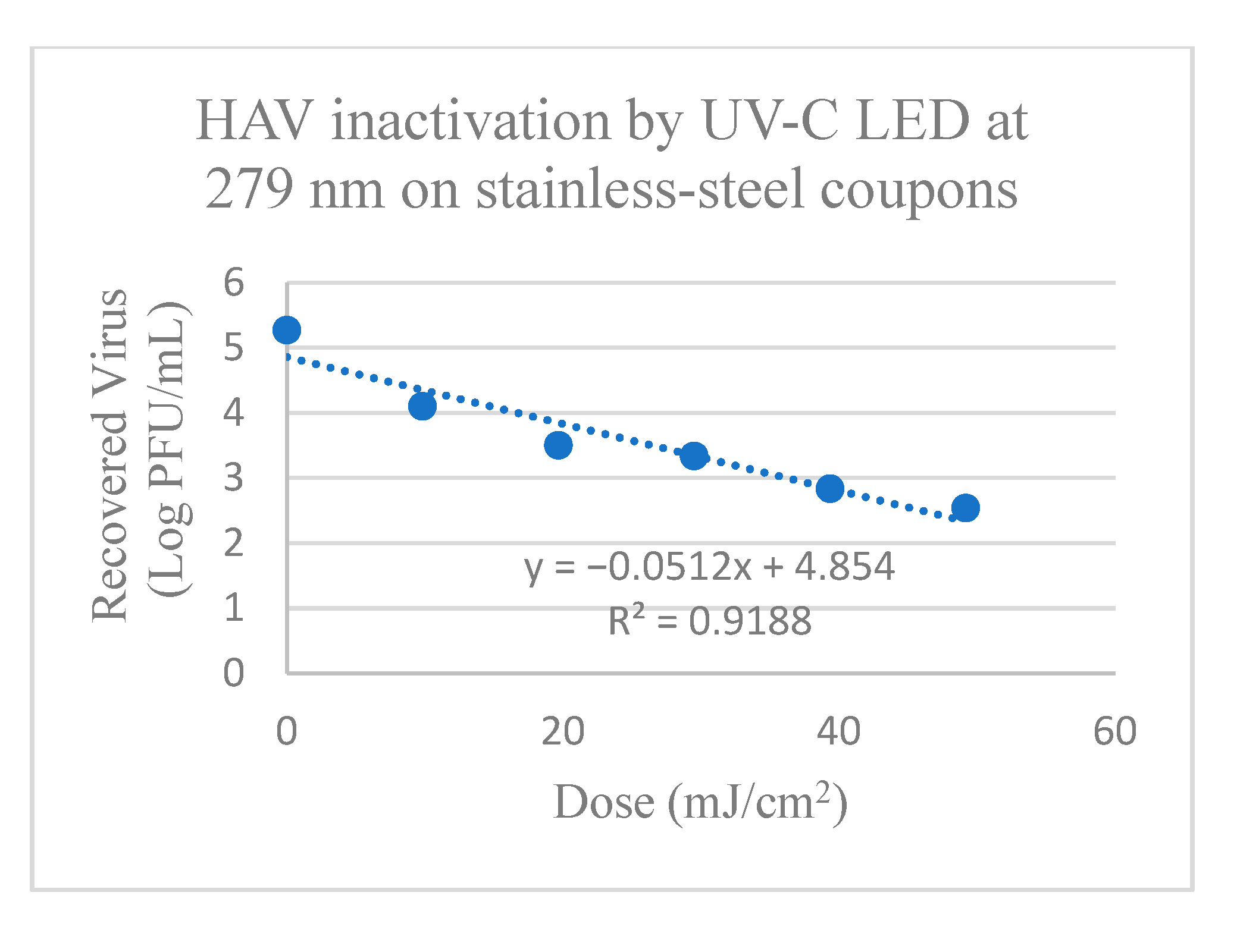 Foods 13 02892 g003a