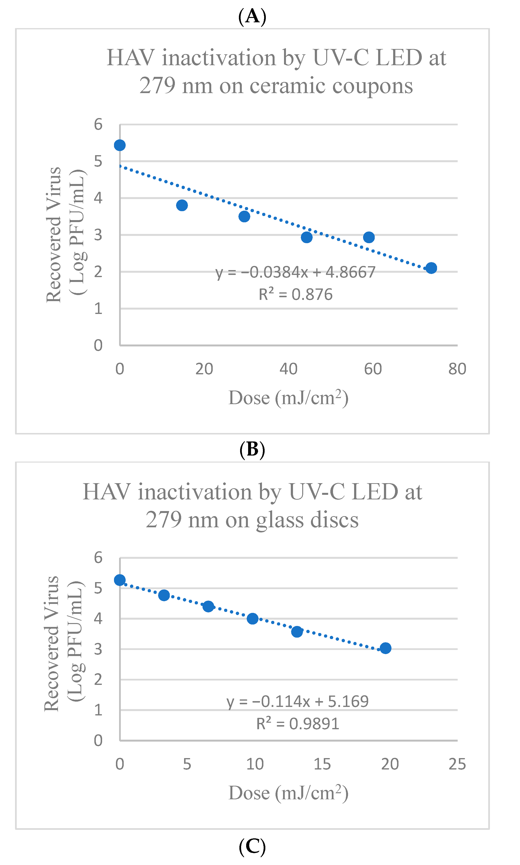 Foods 13 02892 g003b
