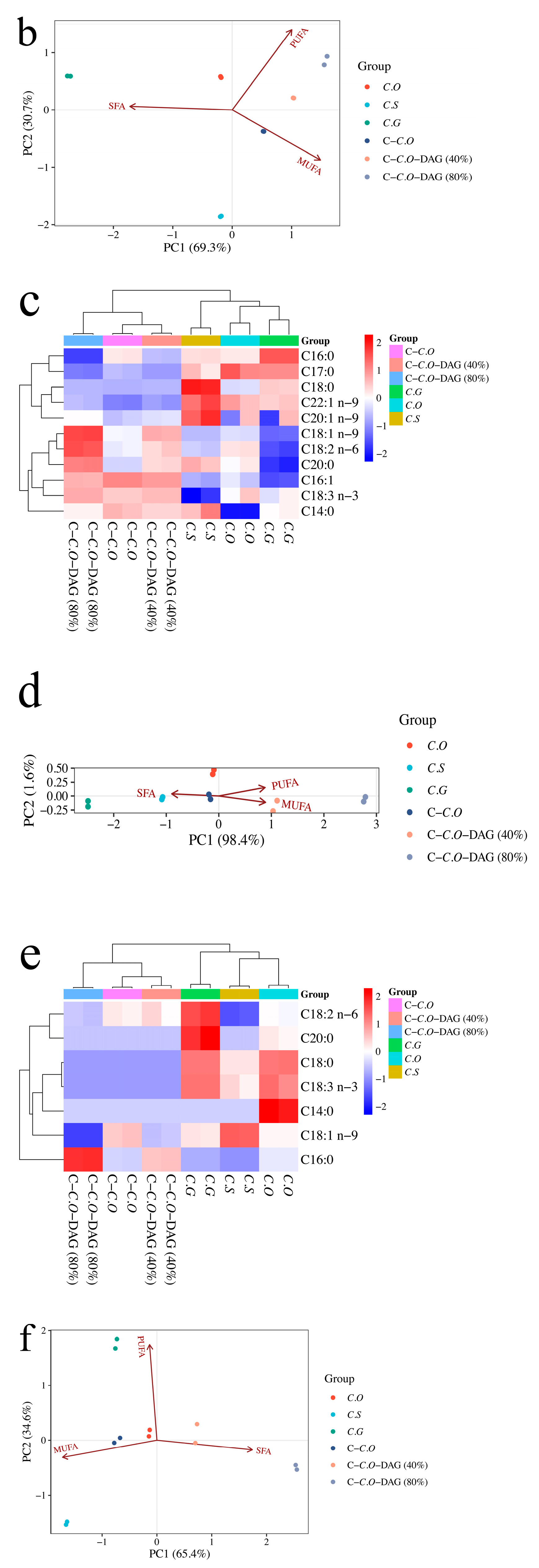 Foods 13 02894 g003b