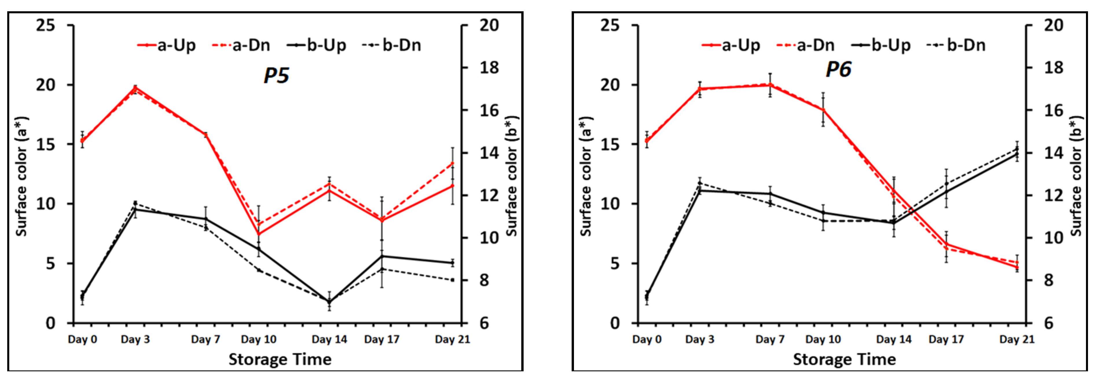 Foods 13 02913 g003b