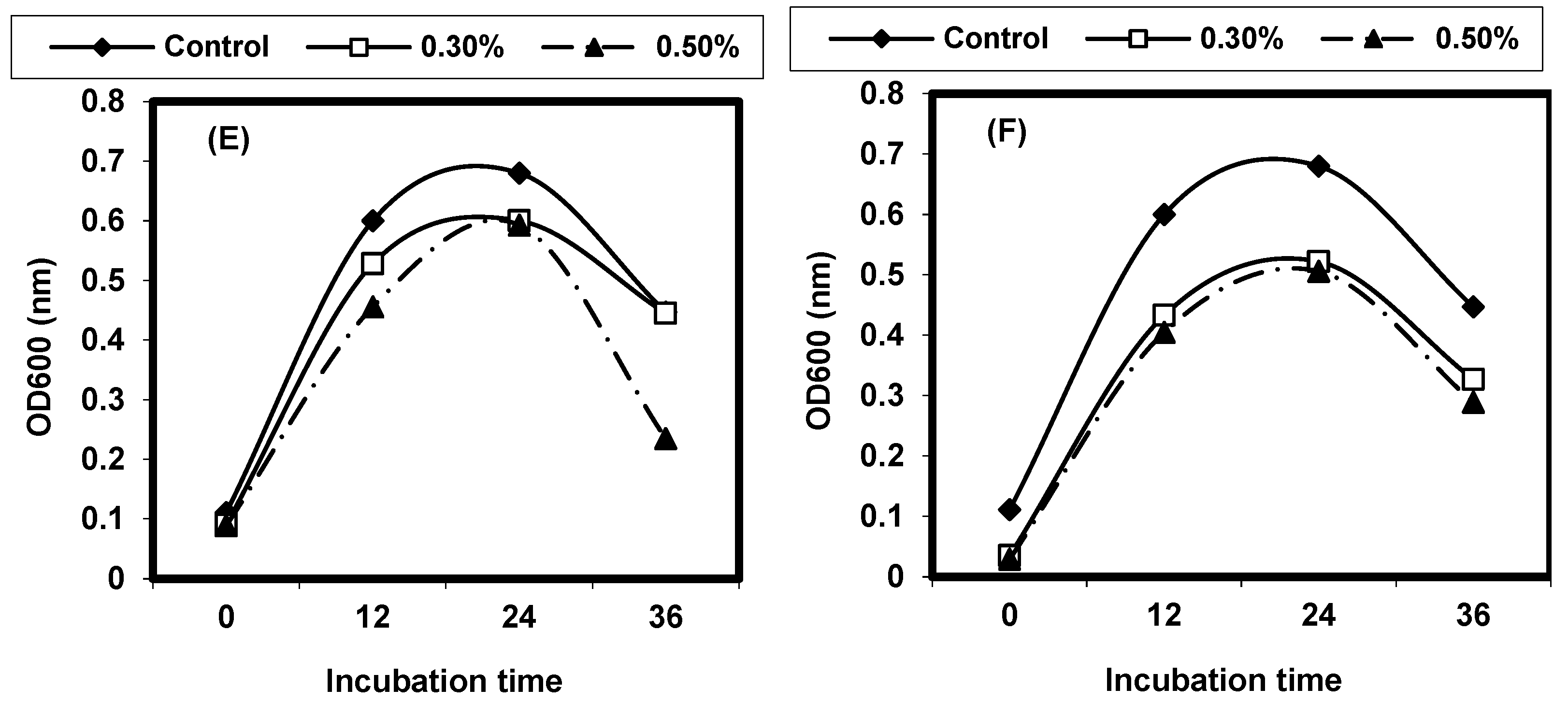 Foods 13 02915 g008b