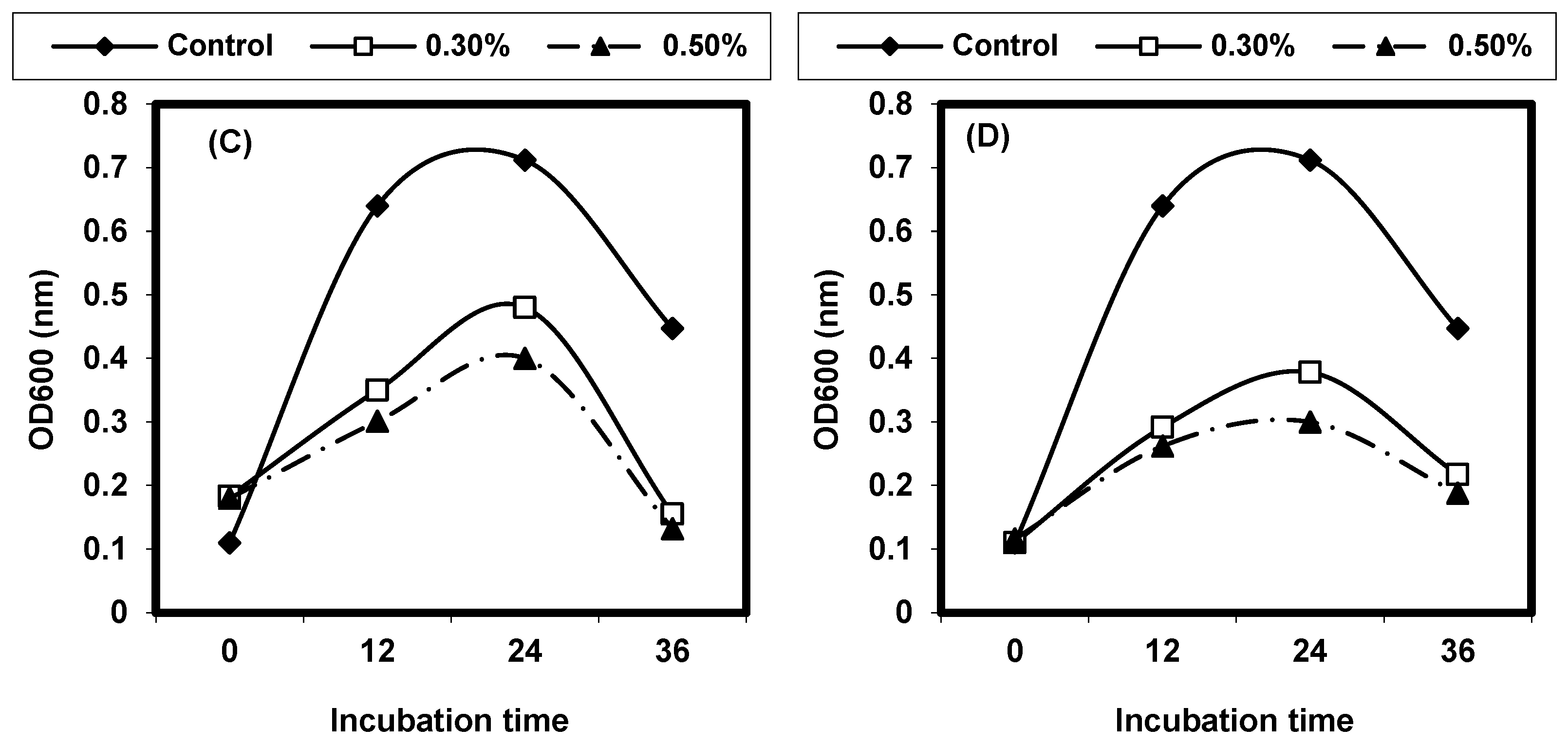 Foods 13 02915 g010b