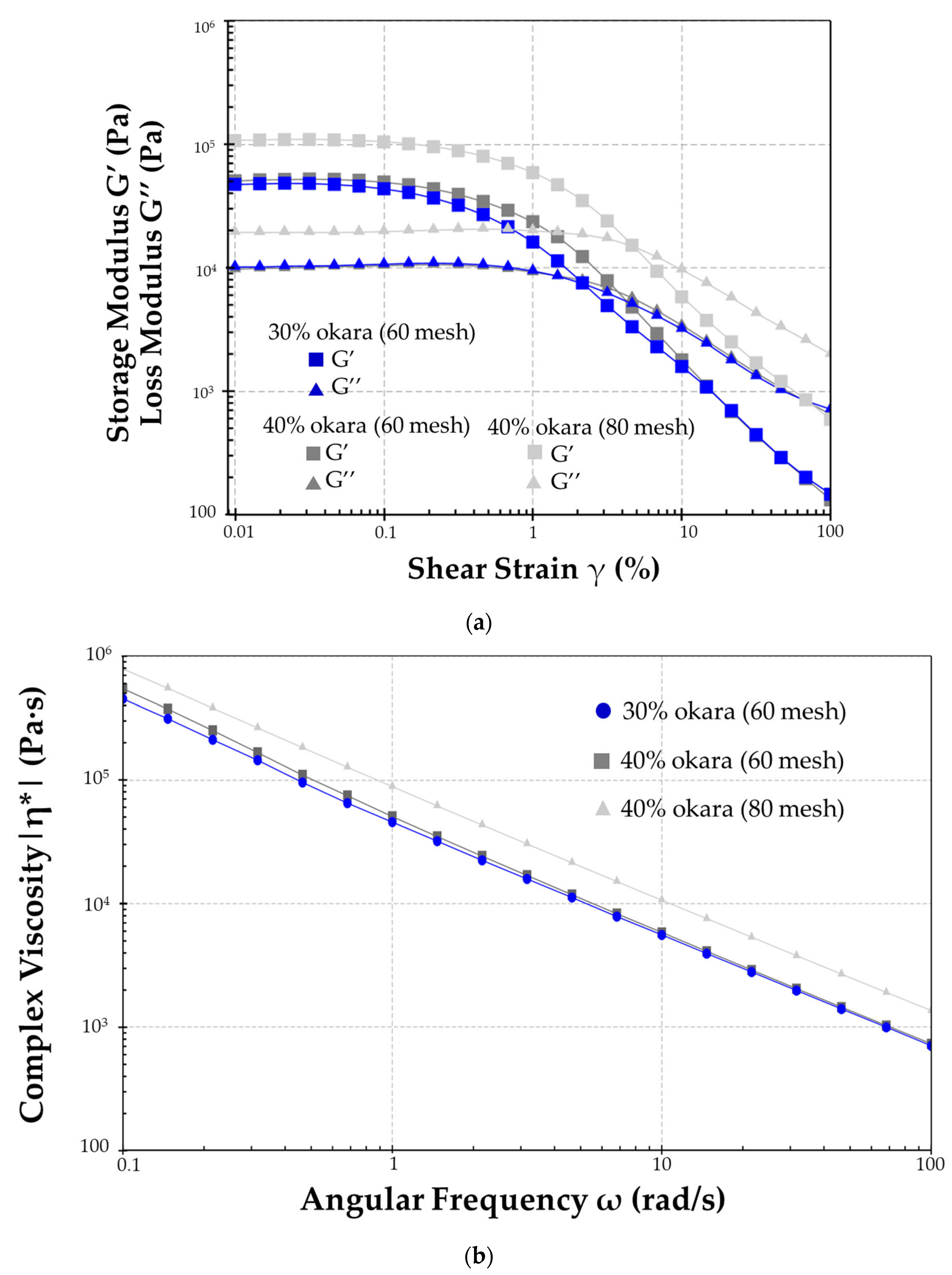 Foods 13 02951 g005a