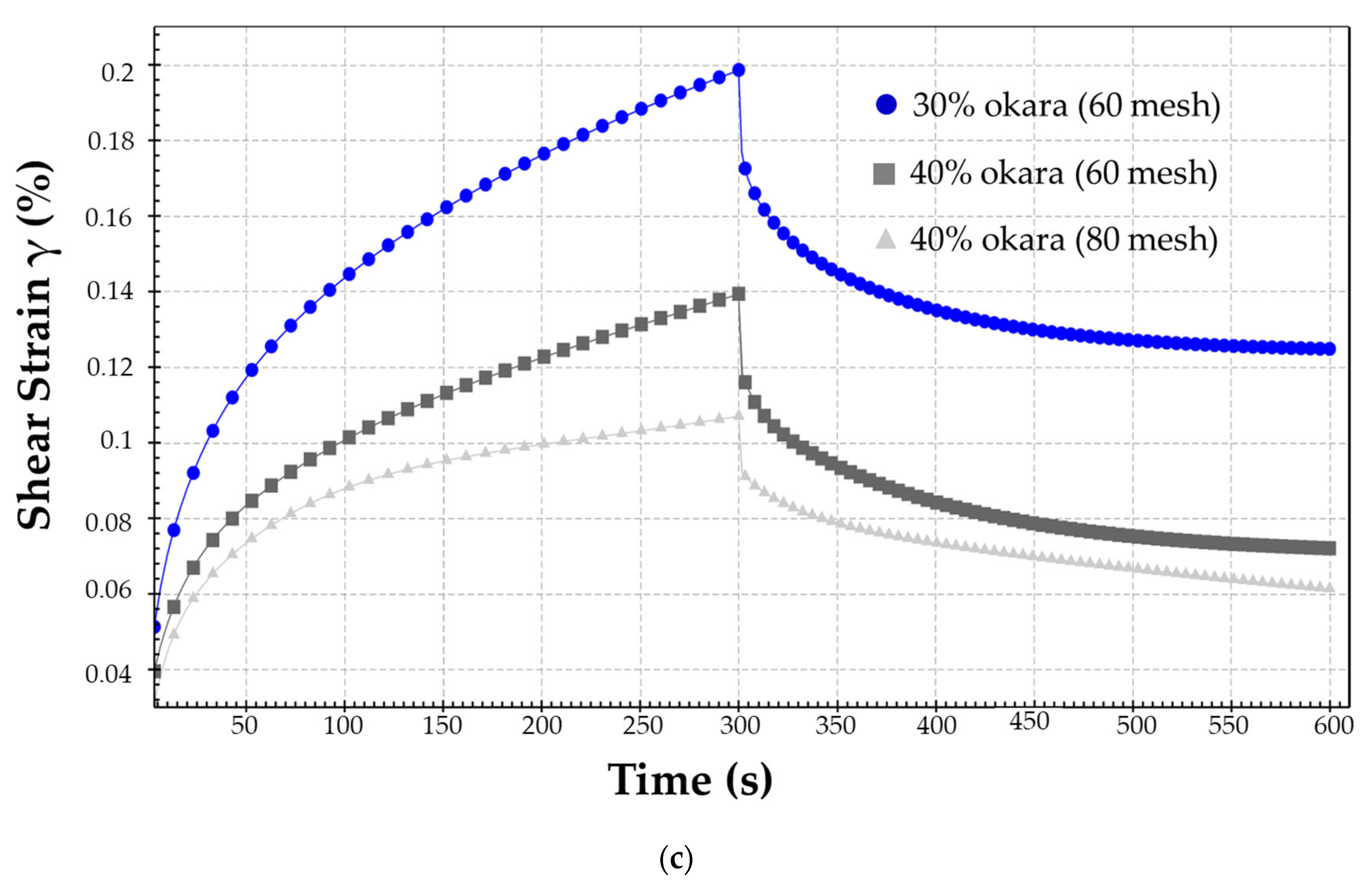 Foods 13 02951 g005b