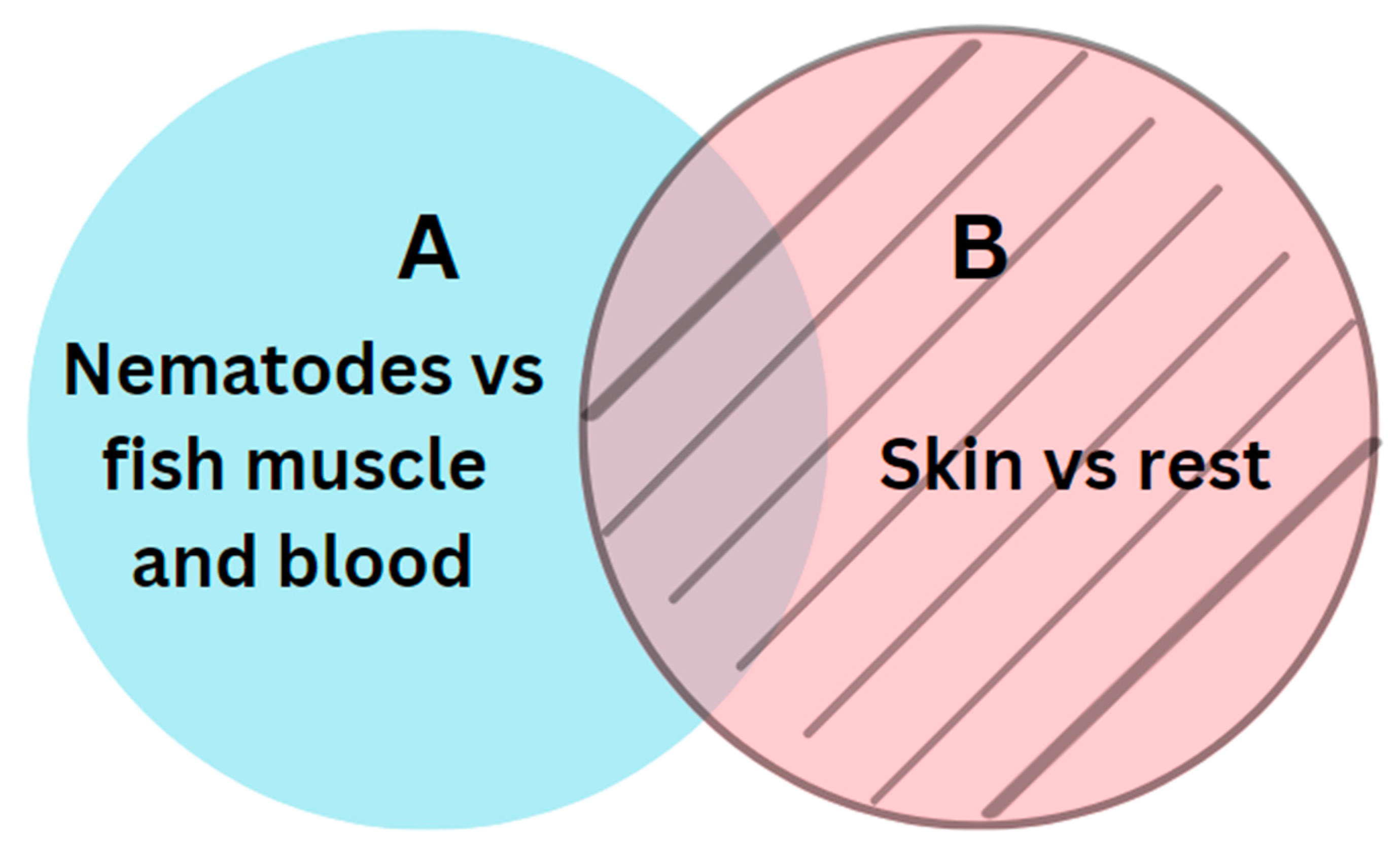 Foods 13 02952 g004 Foods 13 02952 g004