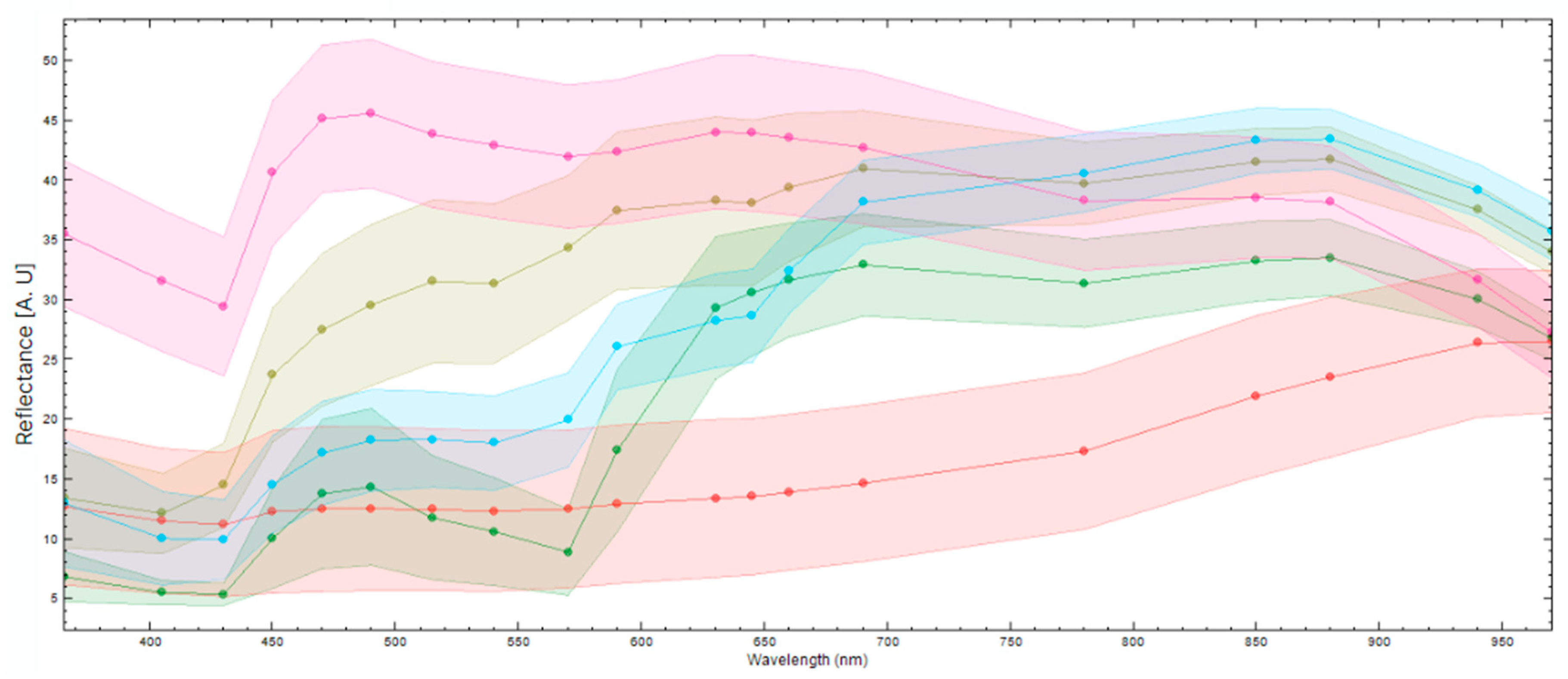 Foods 13 02952 g005 Foods 13 02952 g005