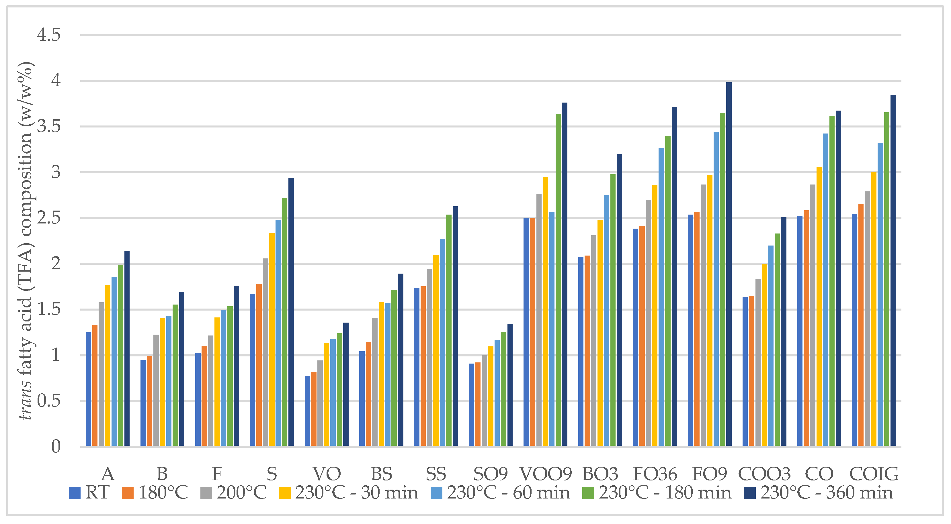 Foods 13 02961 g003 Foods 13 02961 g003