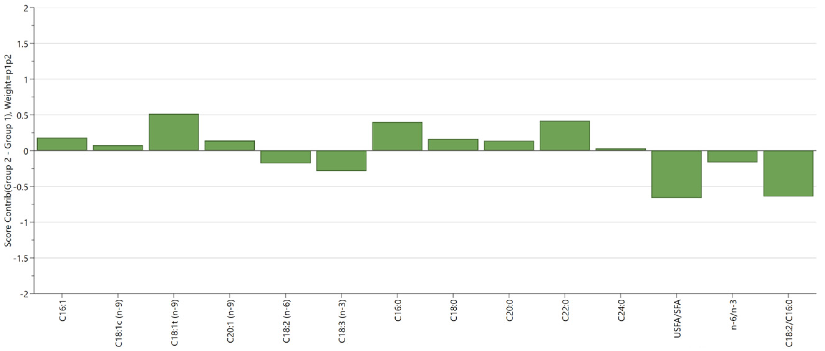 Foods 13 02961 g006 Foods 13 02961 g006