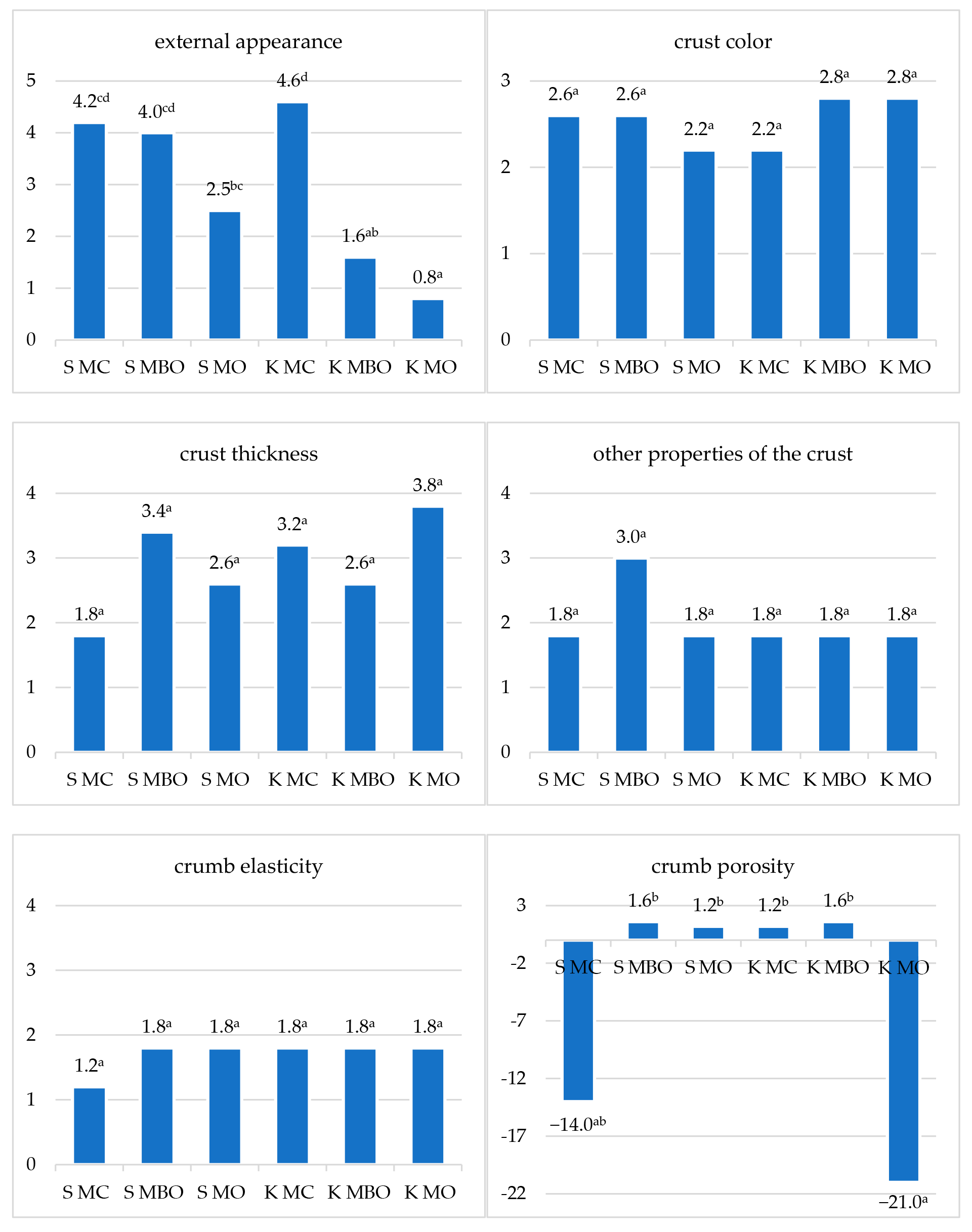 Foods 13 03035 g006a