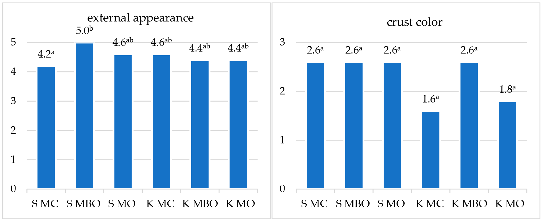 Foods 13 03035 g007a