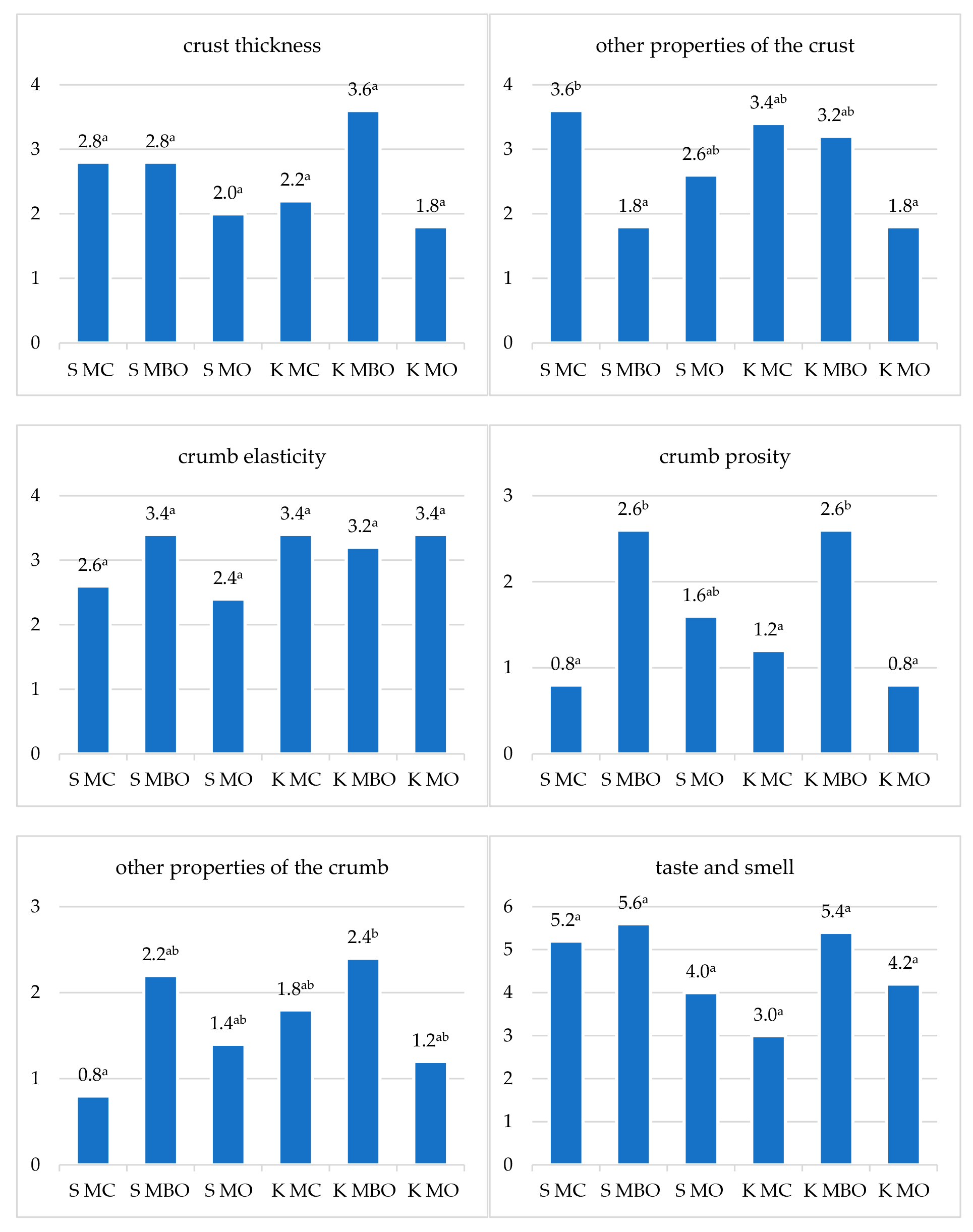 Foods 13 03035 g007b