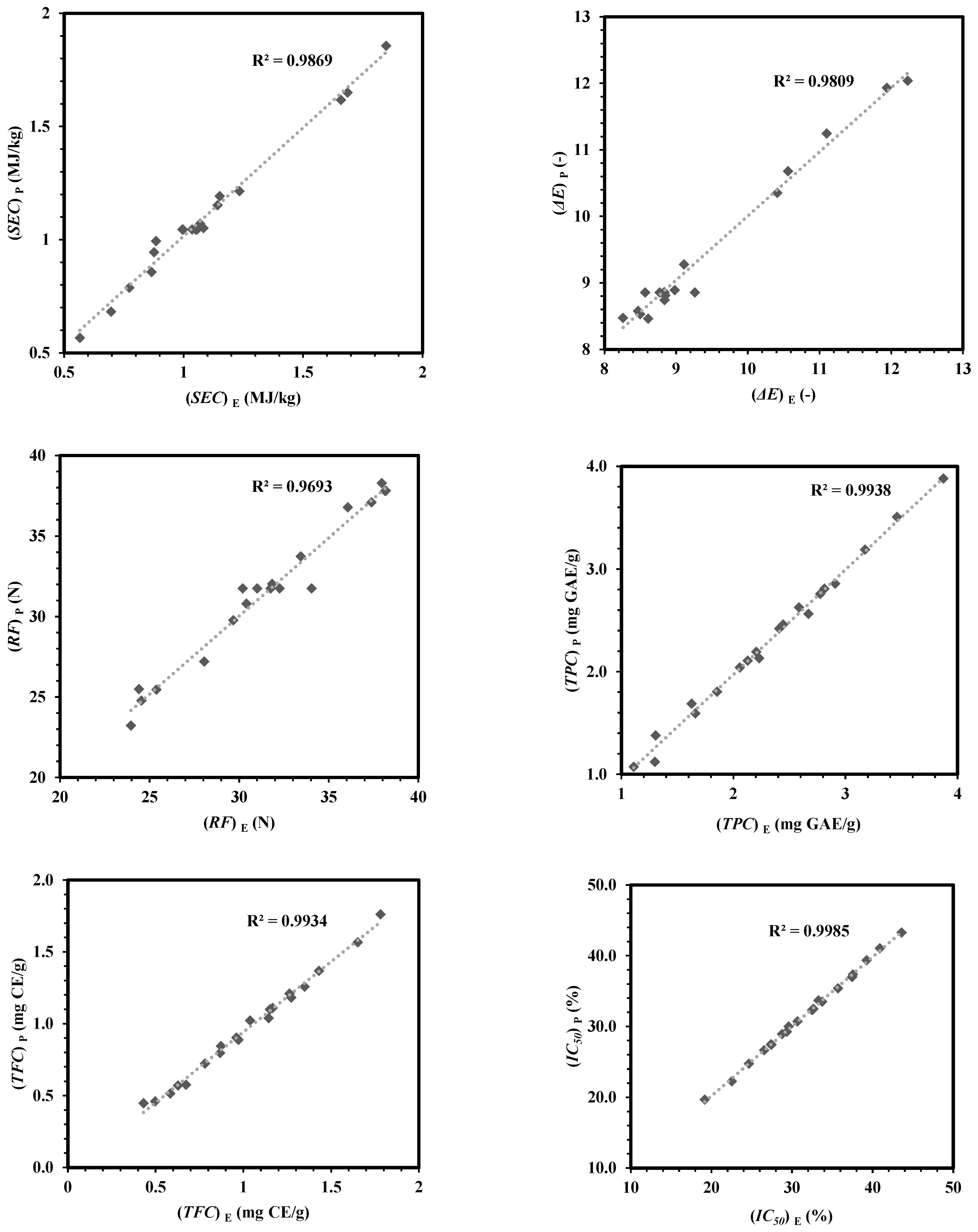 Foods 13 03084 g012b