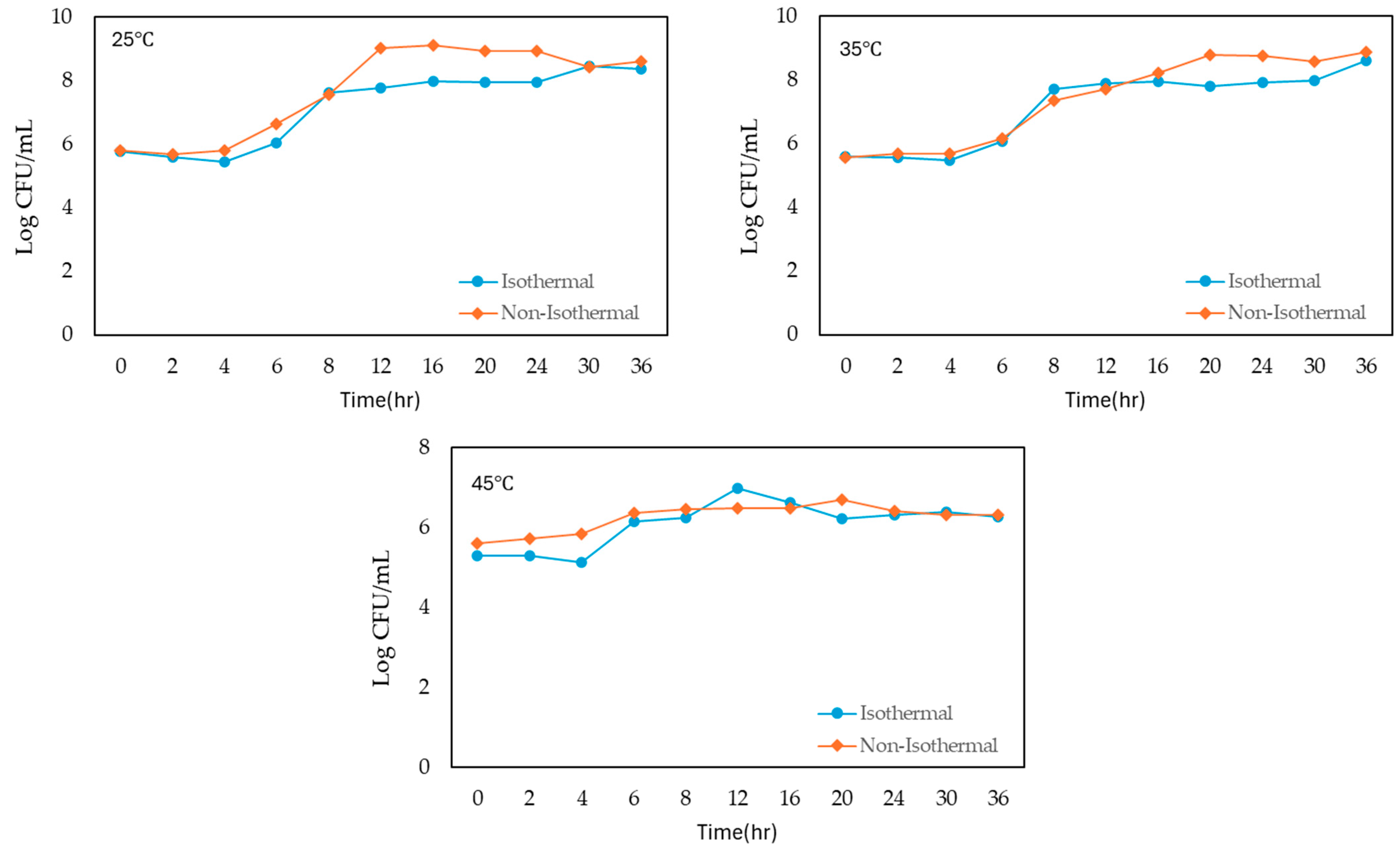 Foods 13 03106 g001b