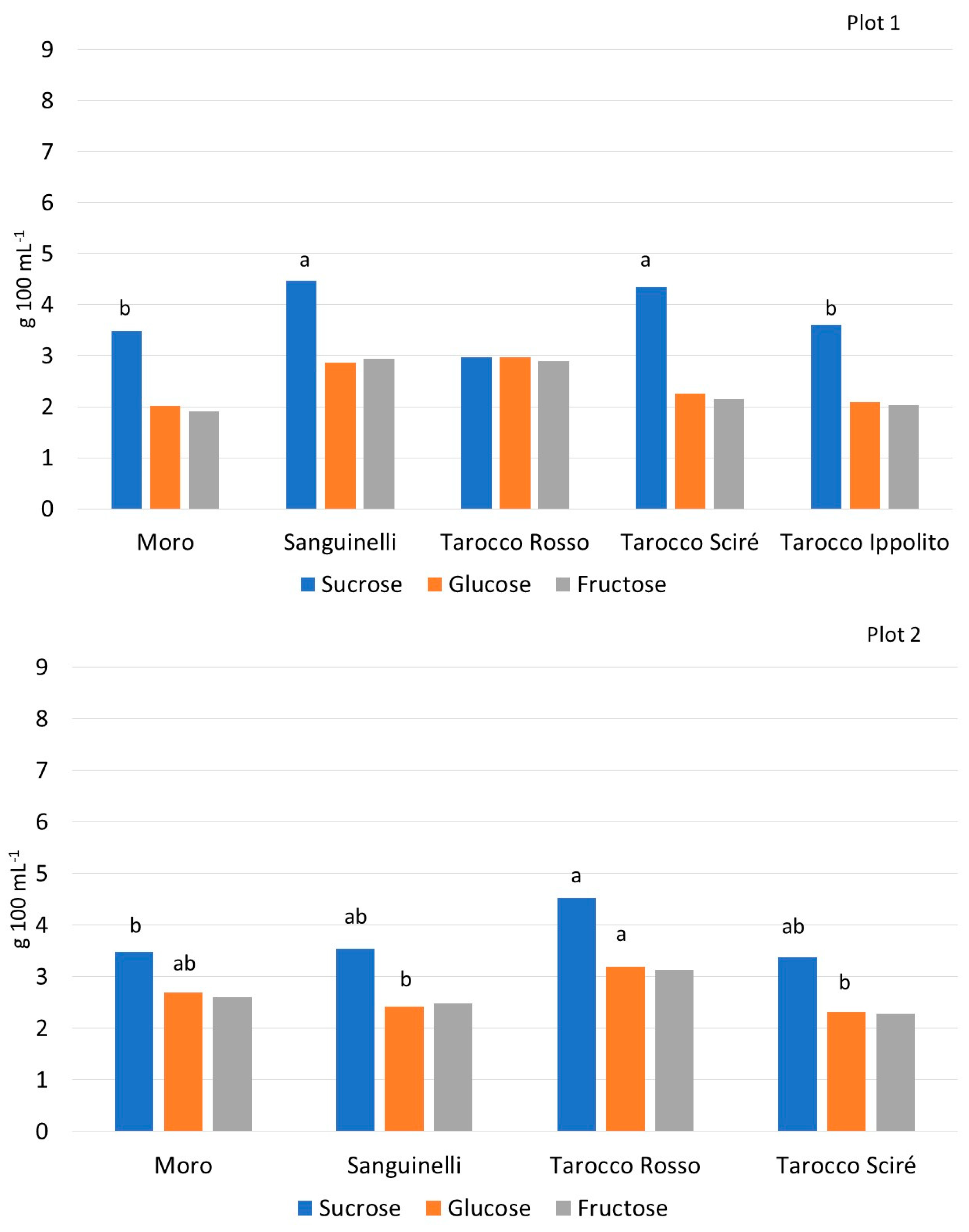 Foods 13 03137 g002a