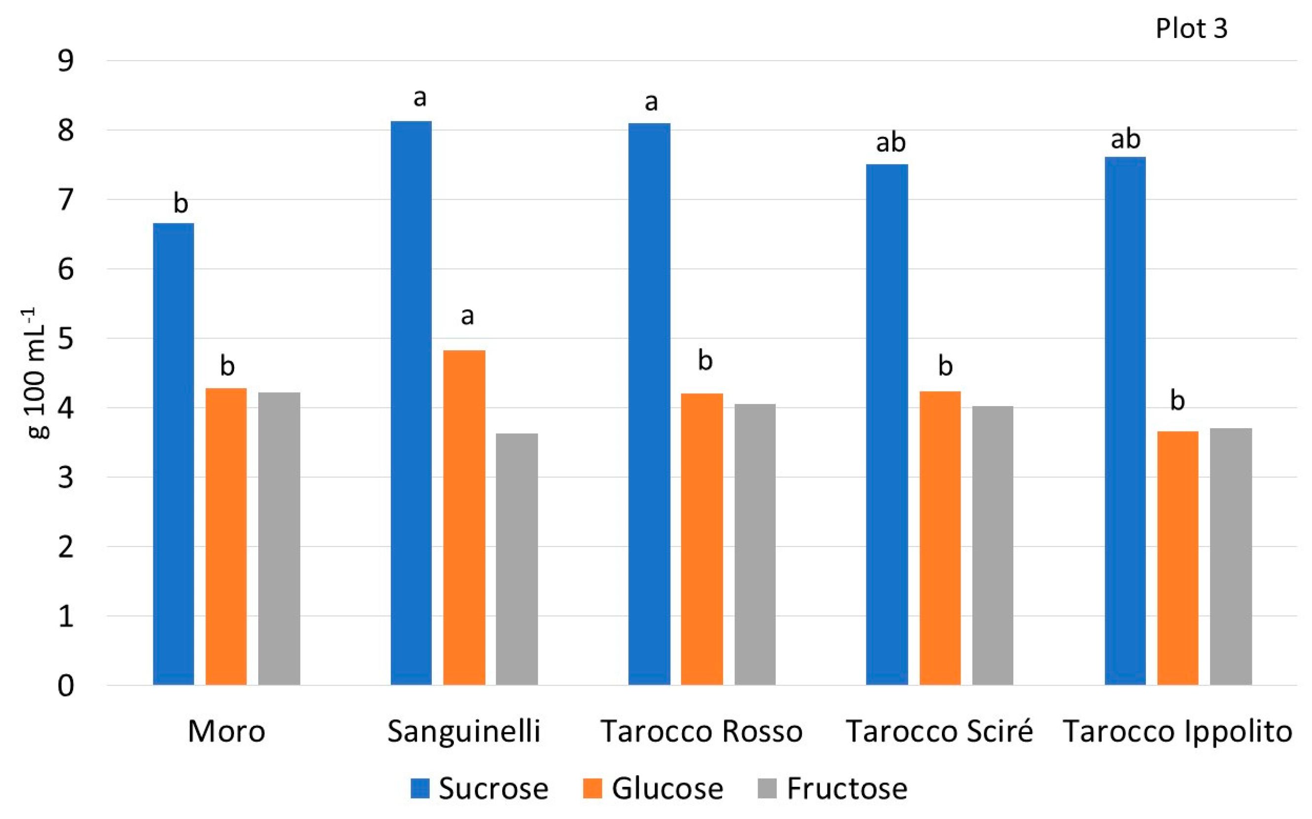 Foods 13 03137 g002b