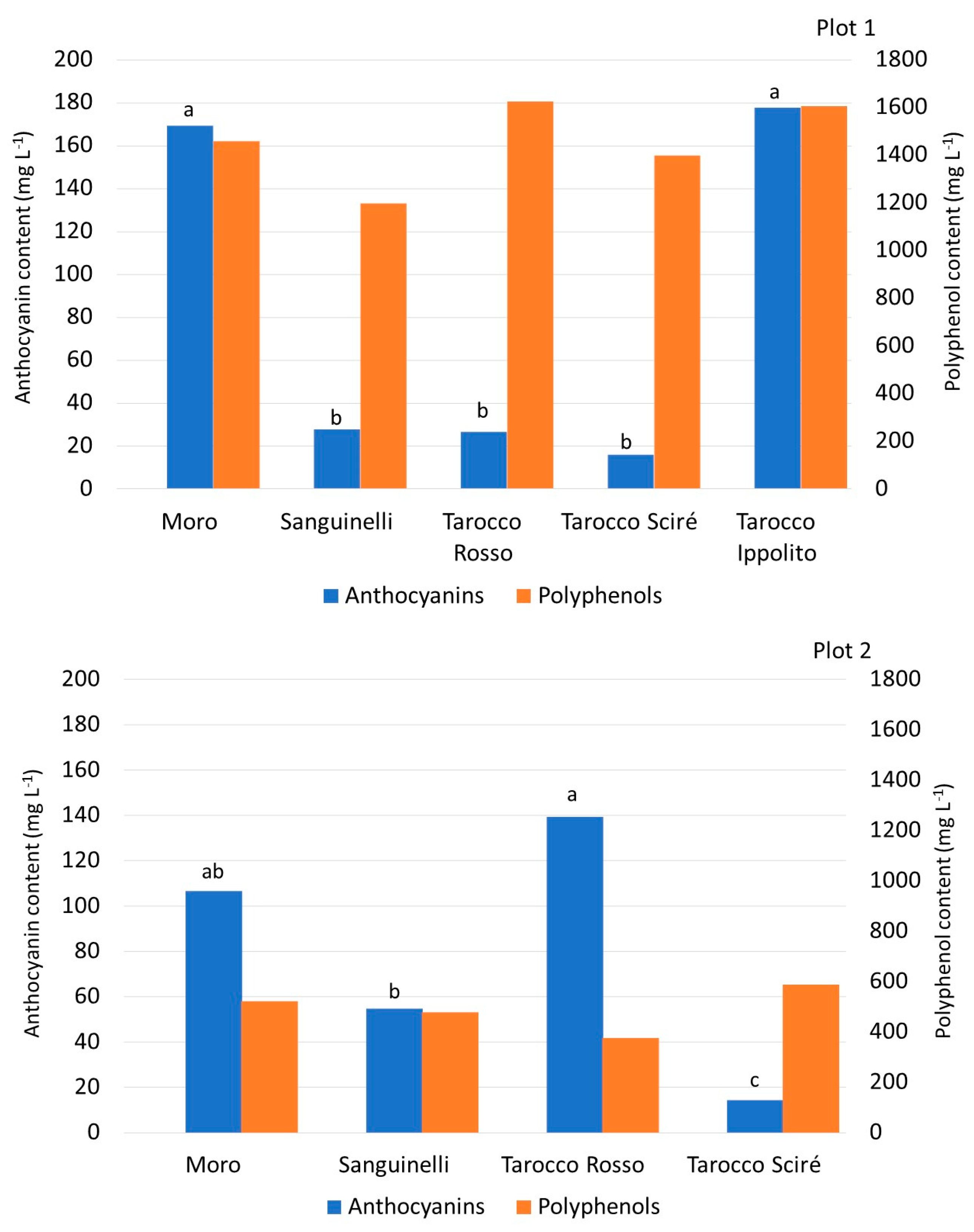 Foods 13 03137 g004a
