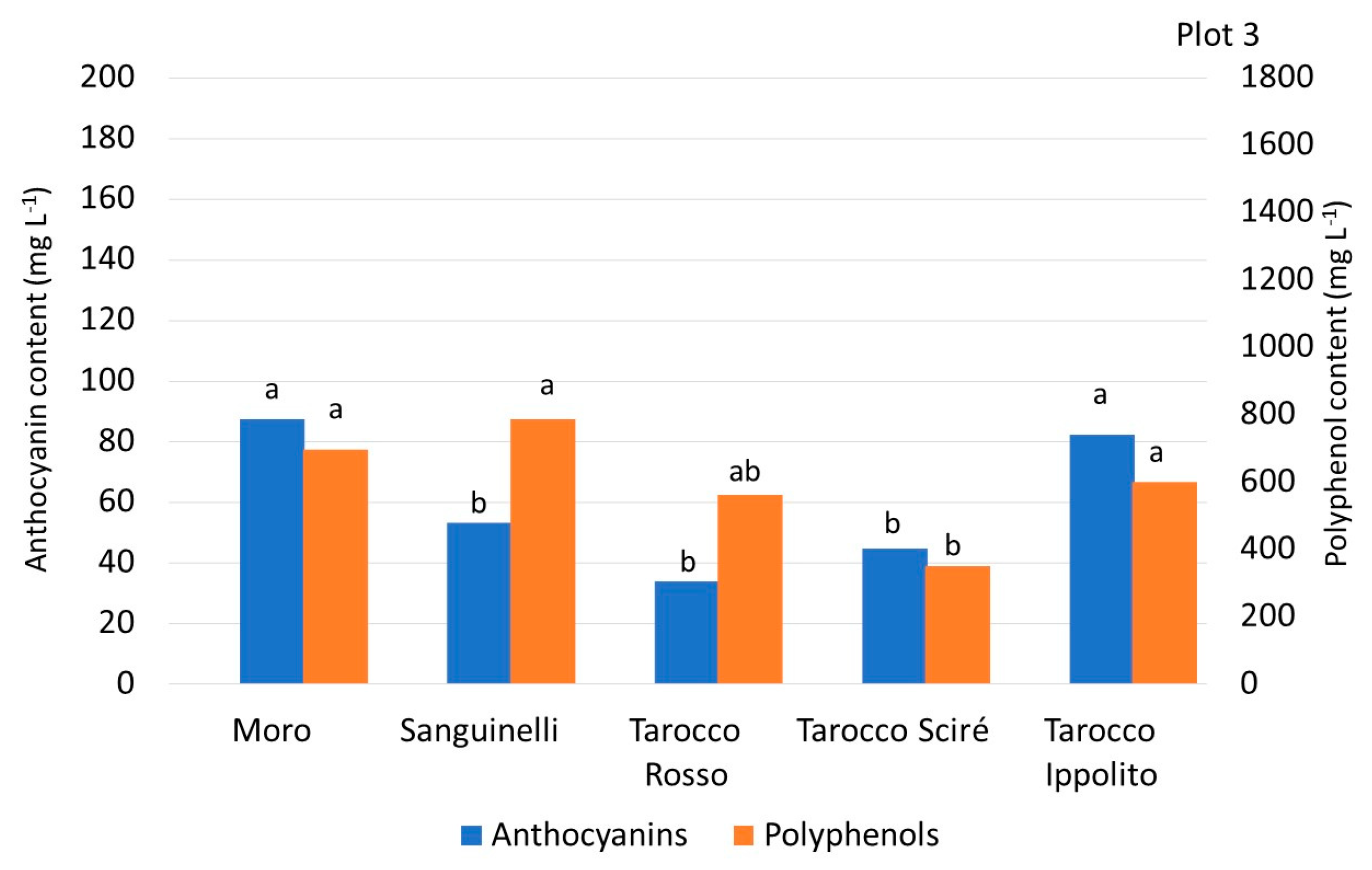 Foods 13 03137 g004b