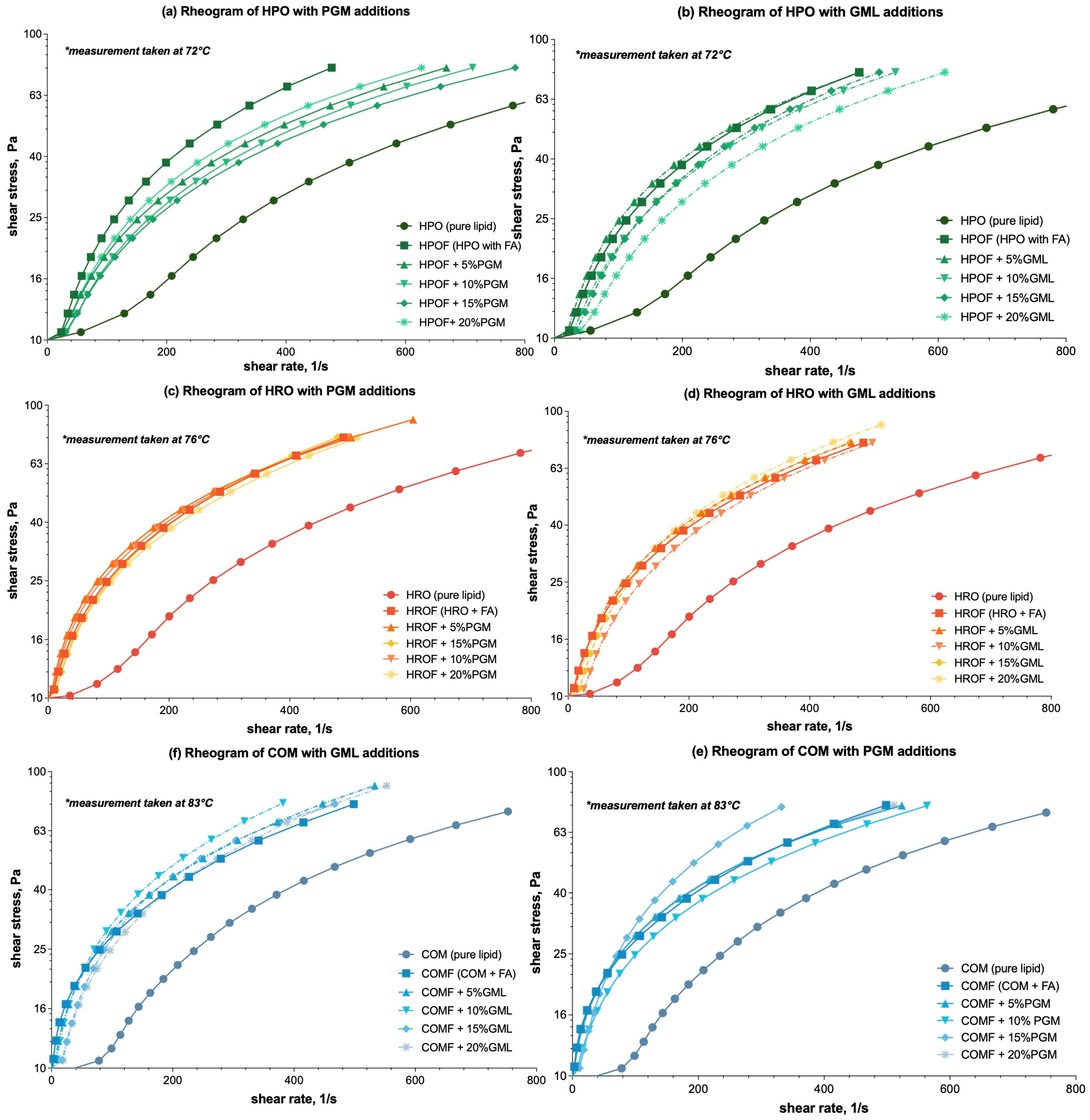 Foods 13 03195 g001 Foods 13 03195 g001