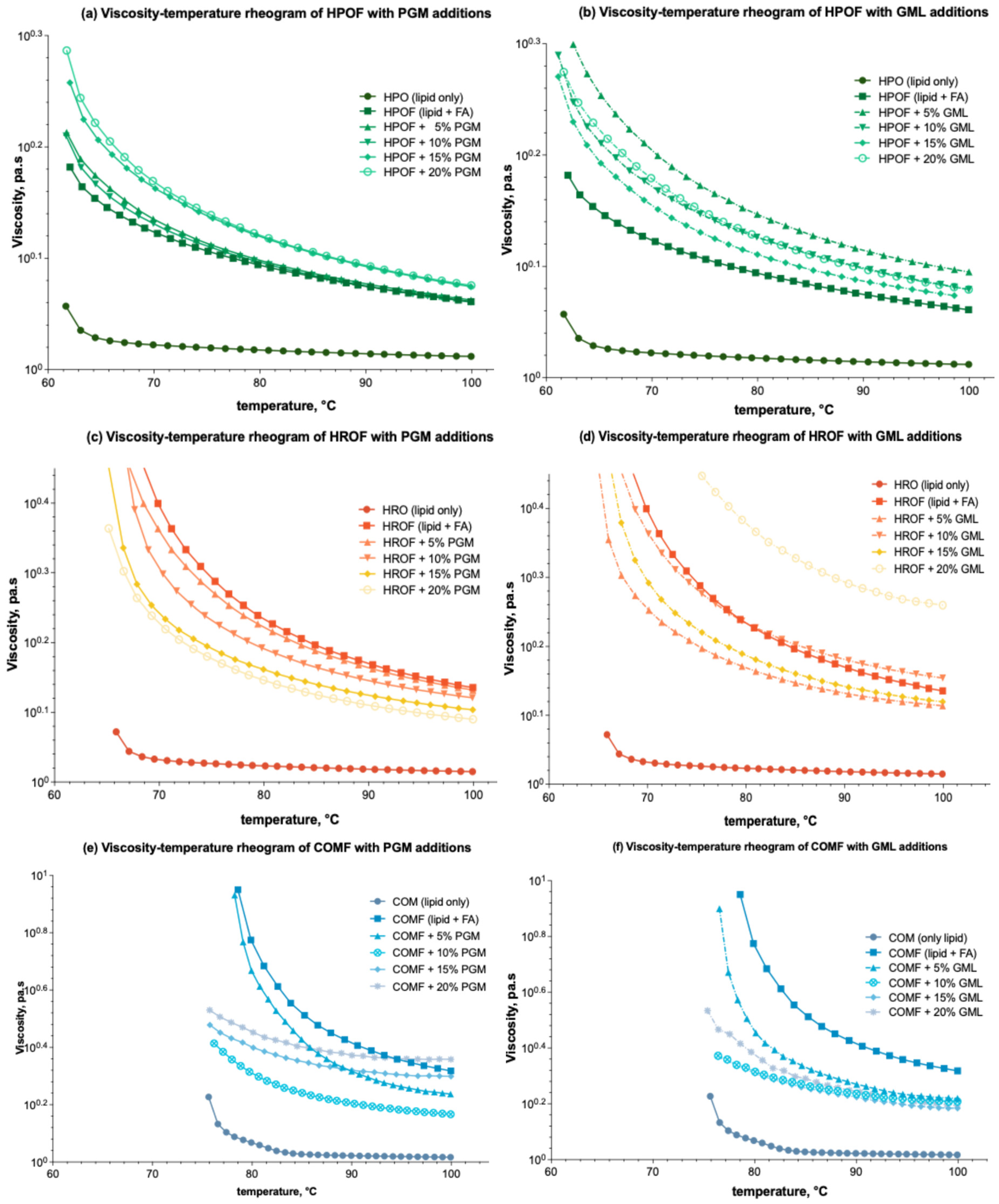 Foods 13 03195 g002 Foods 13 03195 g002